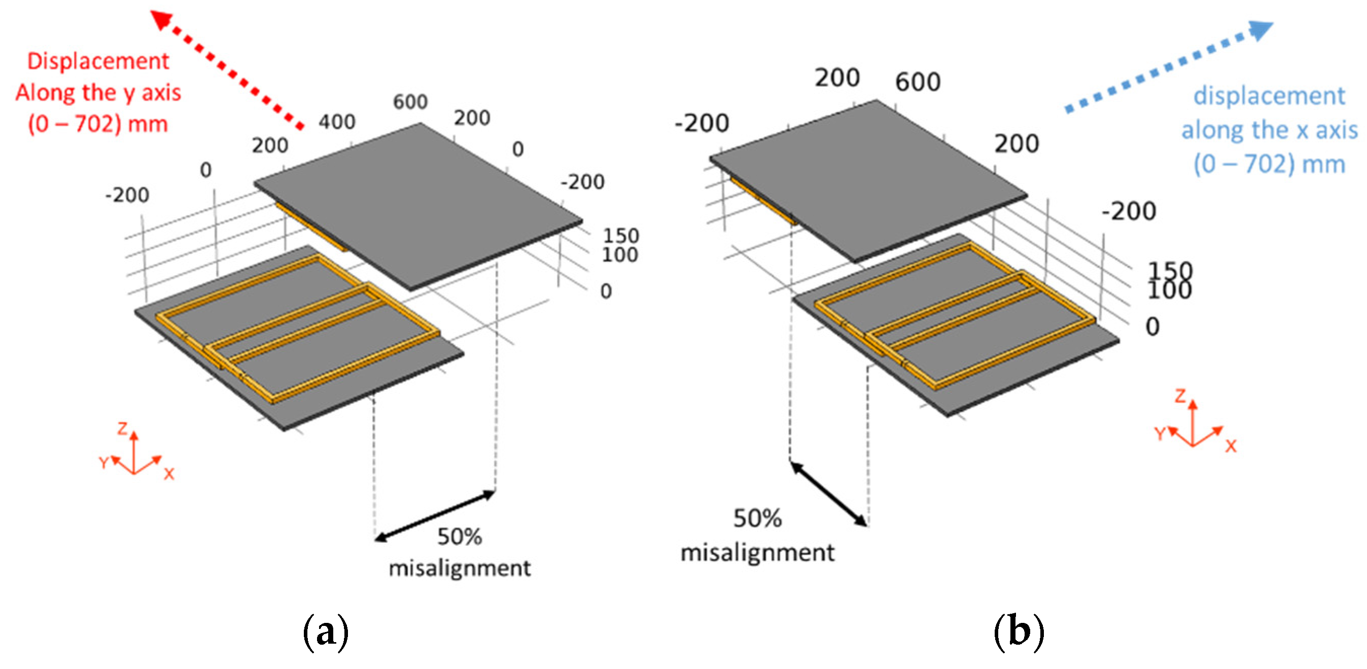 Energies 14 03983 g013 550