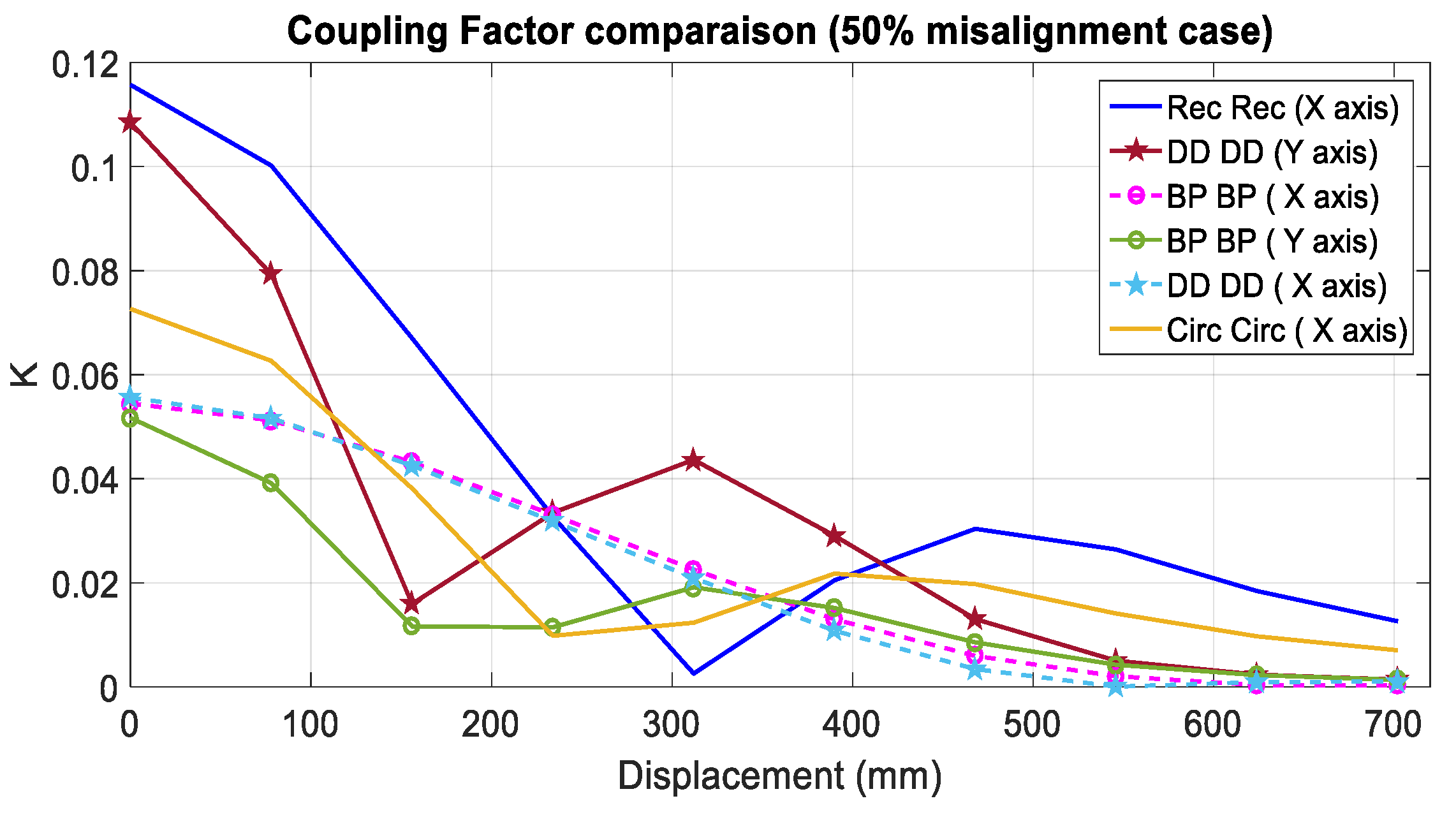 Energies 14 03983 g014 550