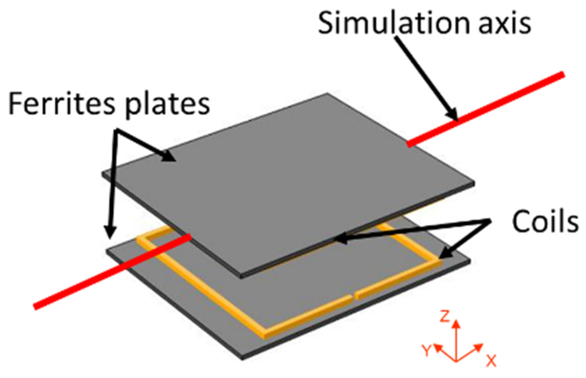 Energies 14 03983 g015 550