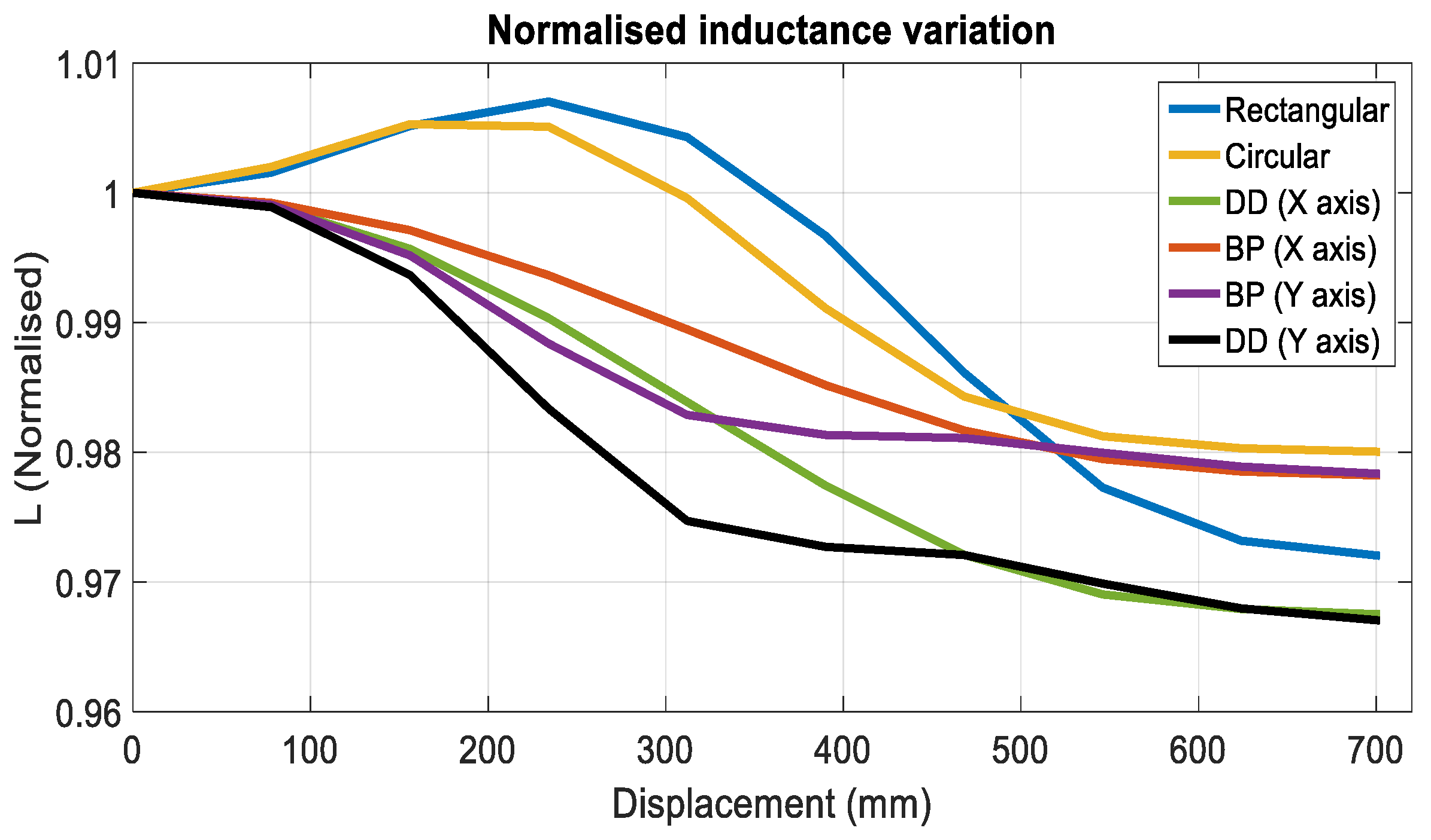 Energies 14 03983 g017 550