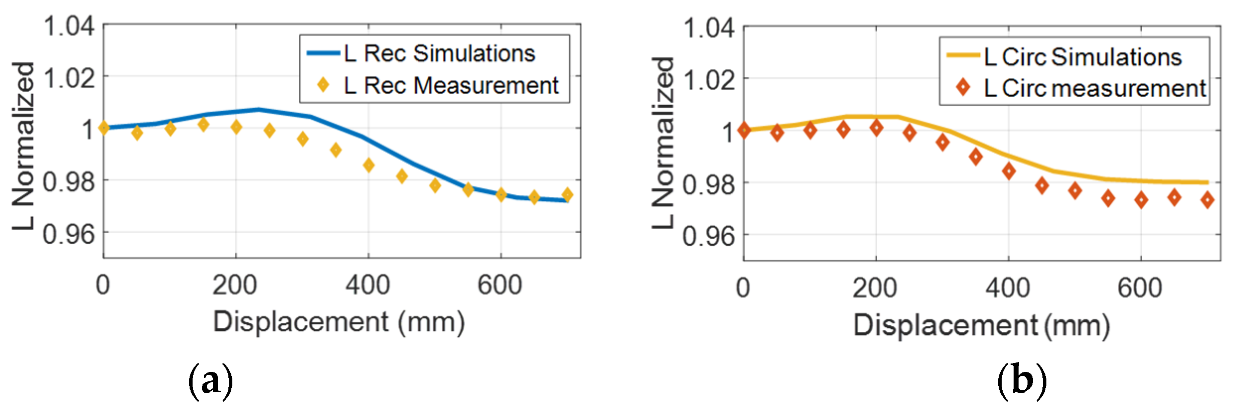 Energies 14 03983 g022a 550