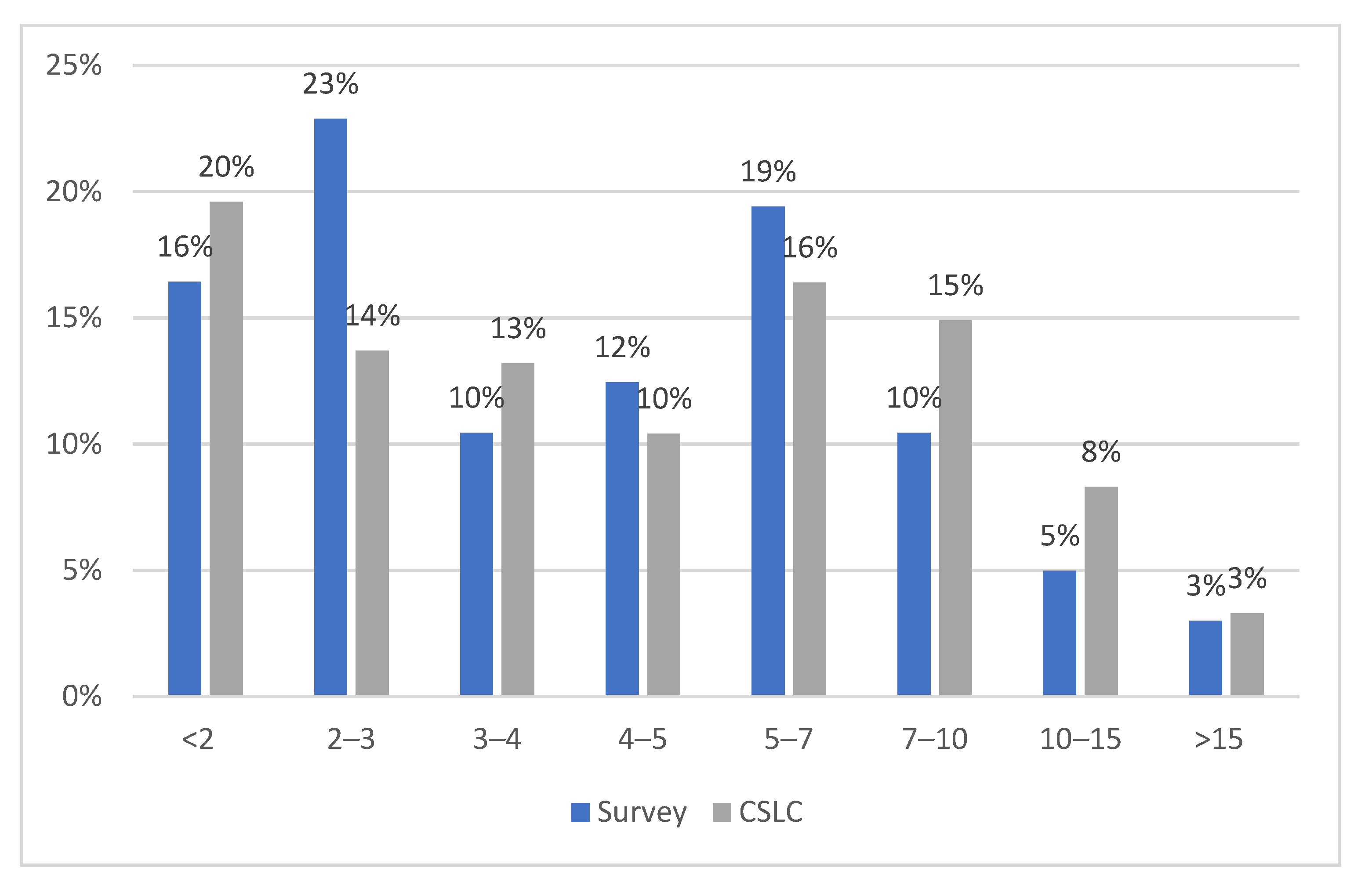 Energies 14 03984 g003 550