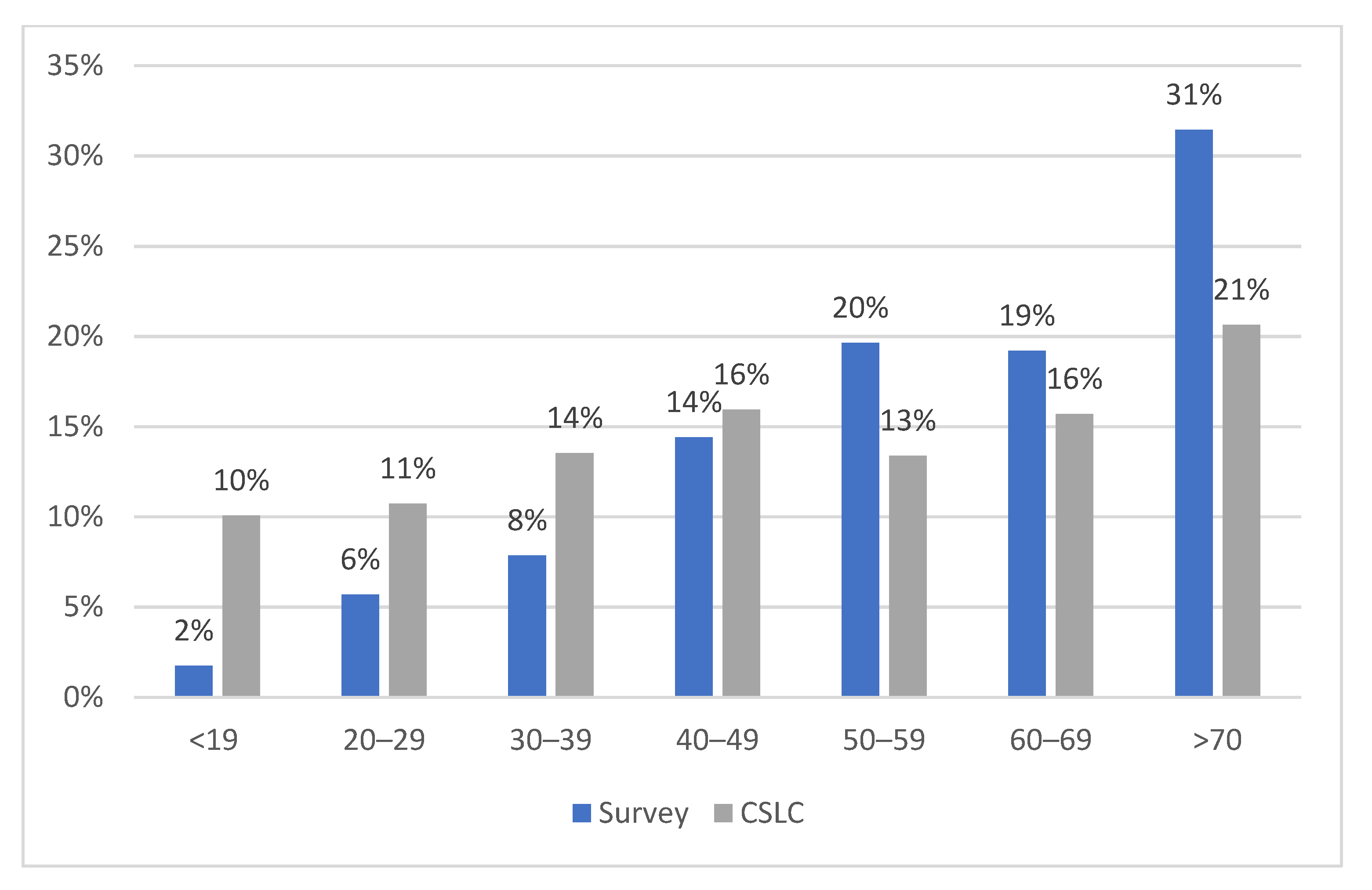 Energies 14 03984 g004 550