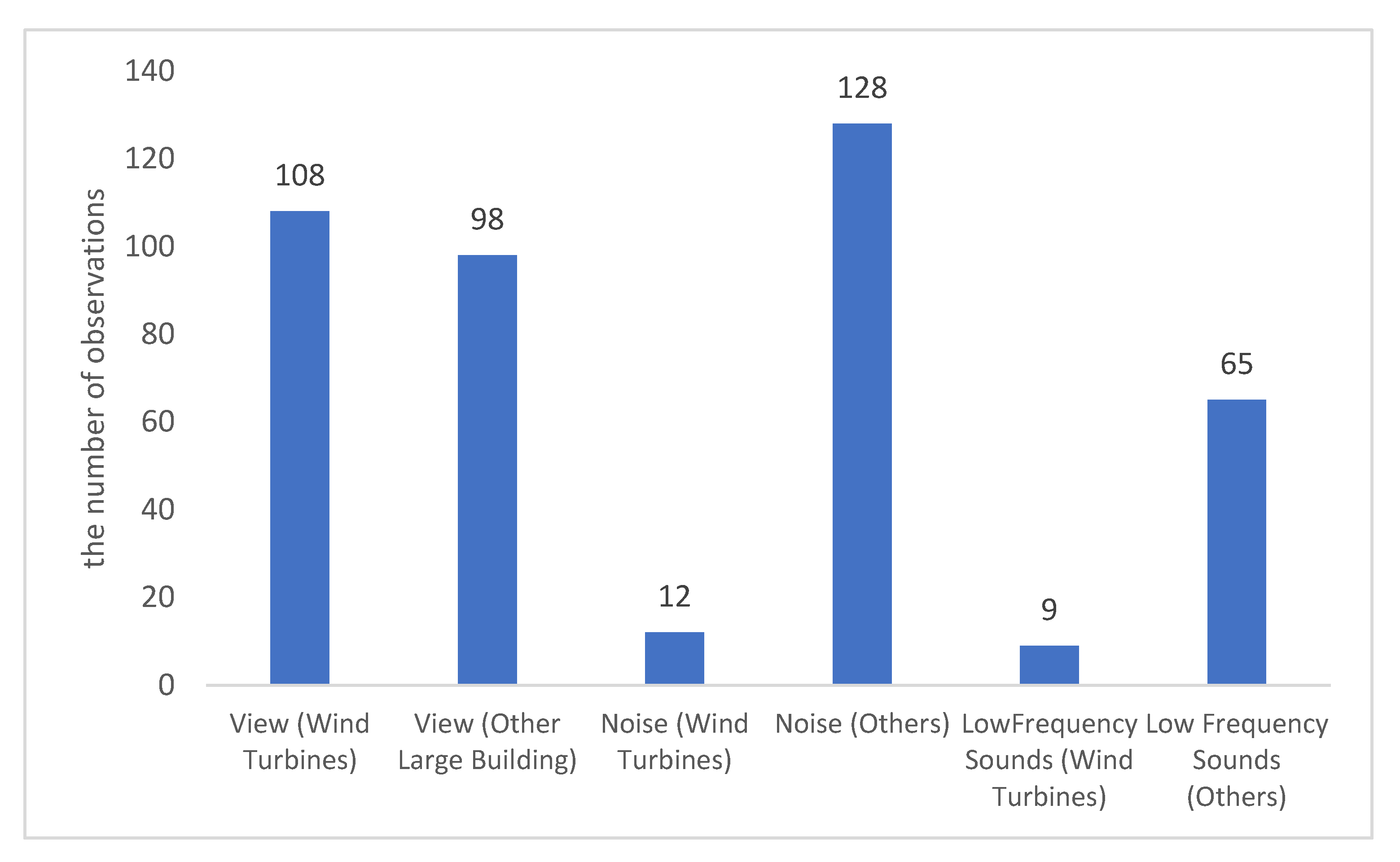 Energies 14 03984 g006 550
