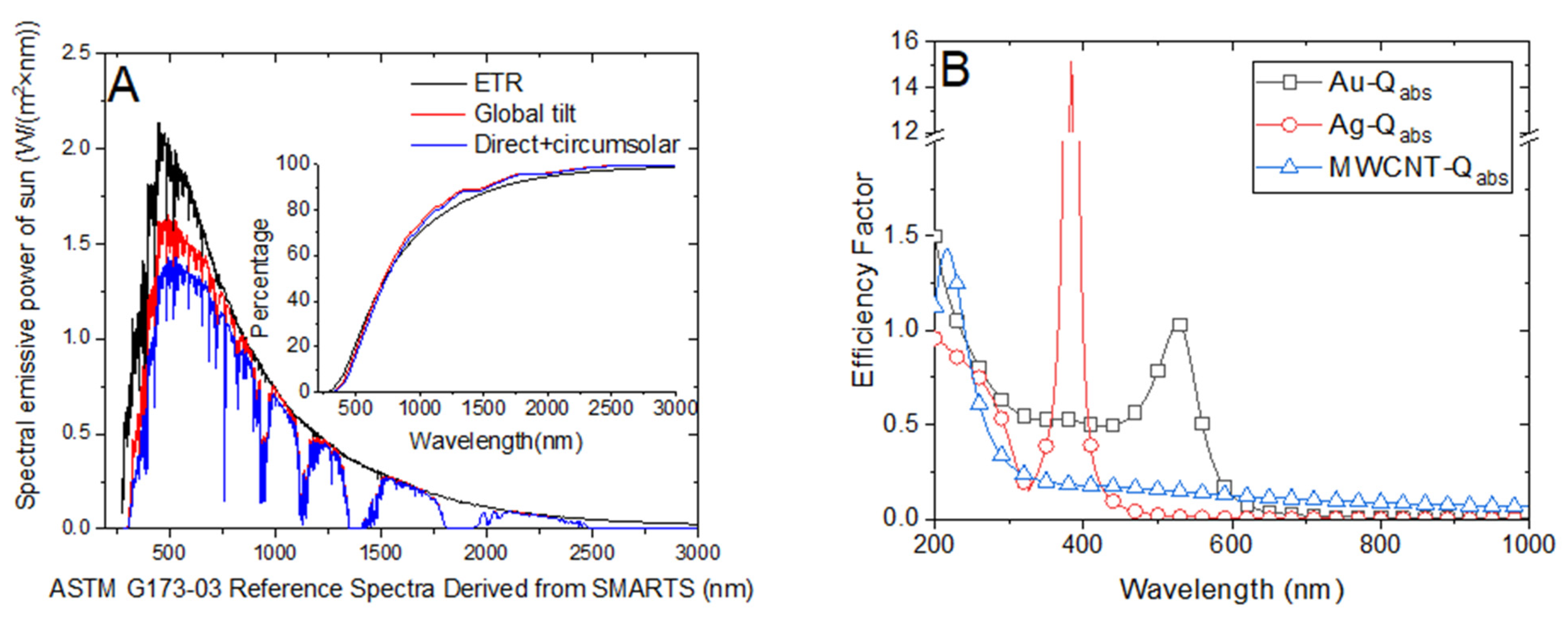 Energies 14 03985 g005