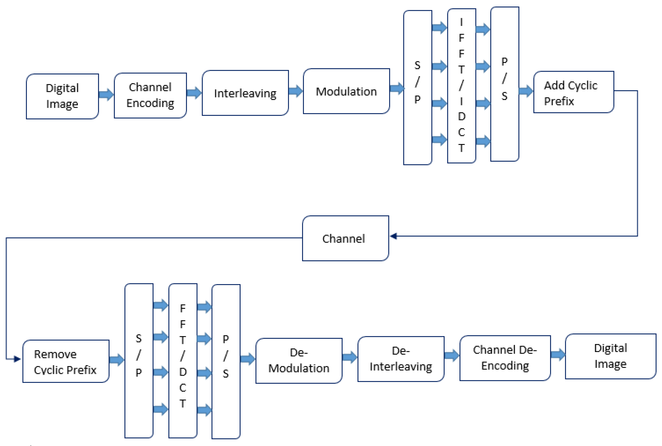 Energies 14 03986 g001 550