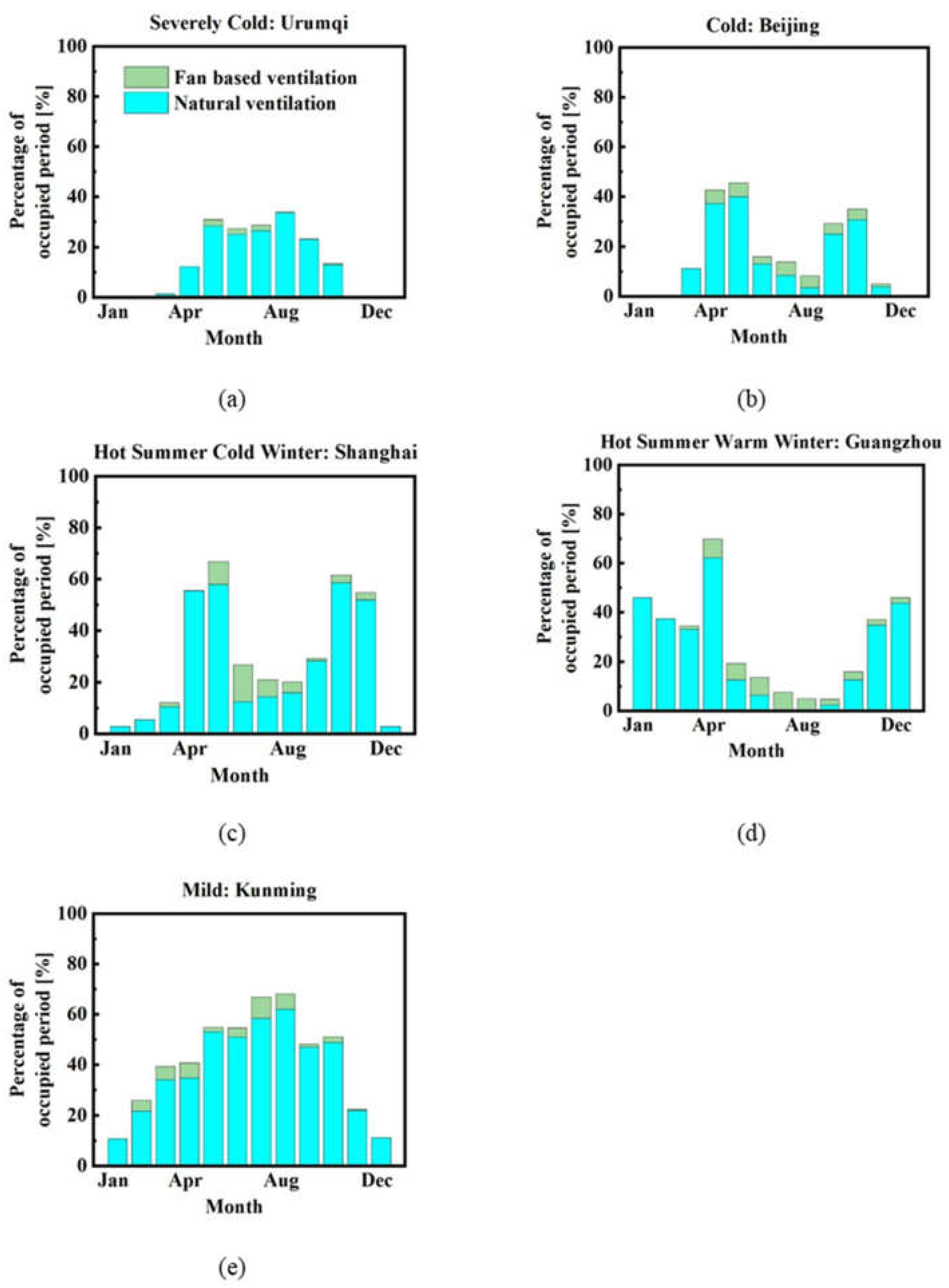 Energies 14 03987 g004 550