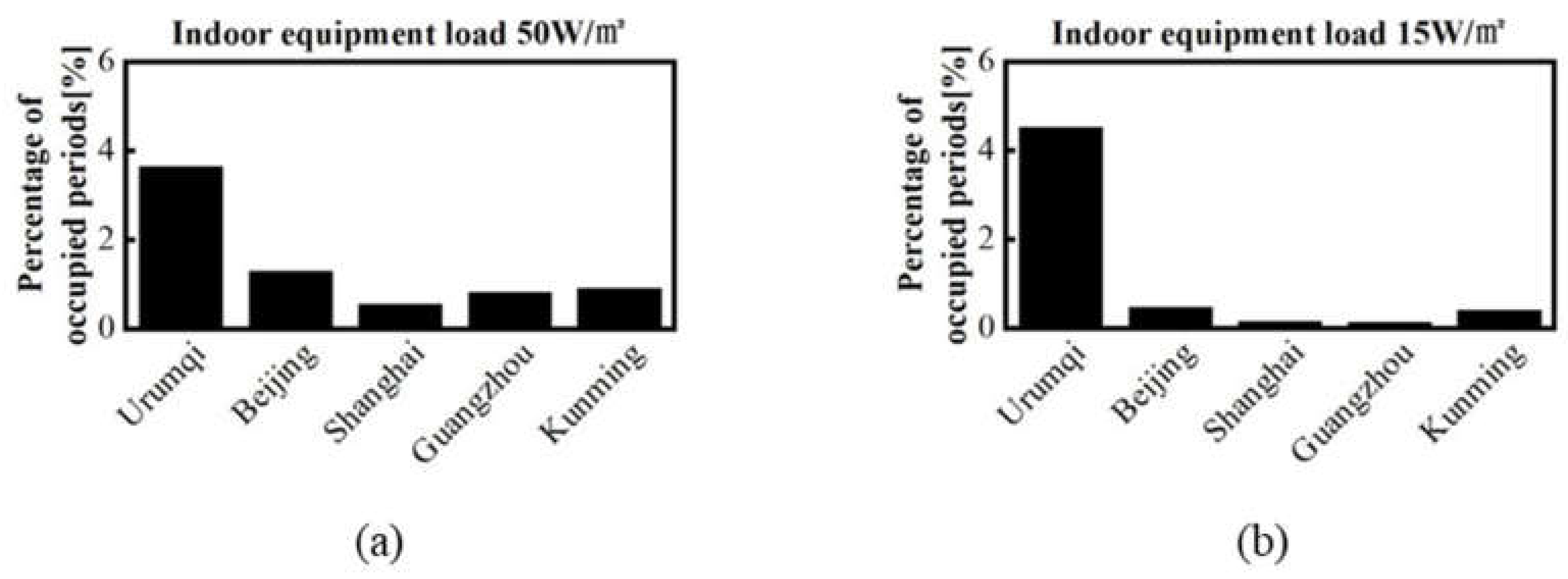 Energies 14 03987 g006 550
