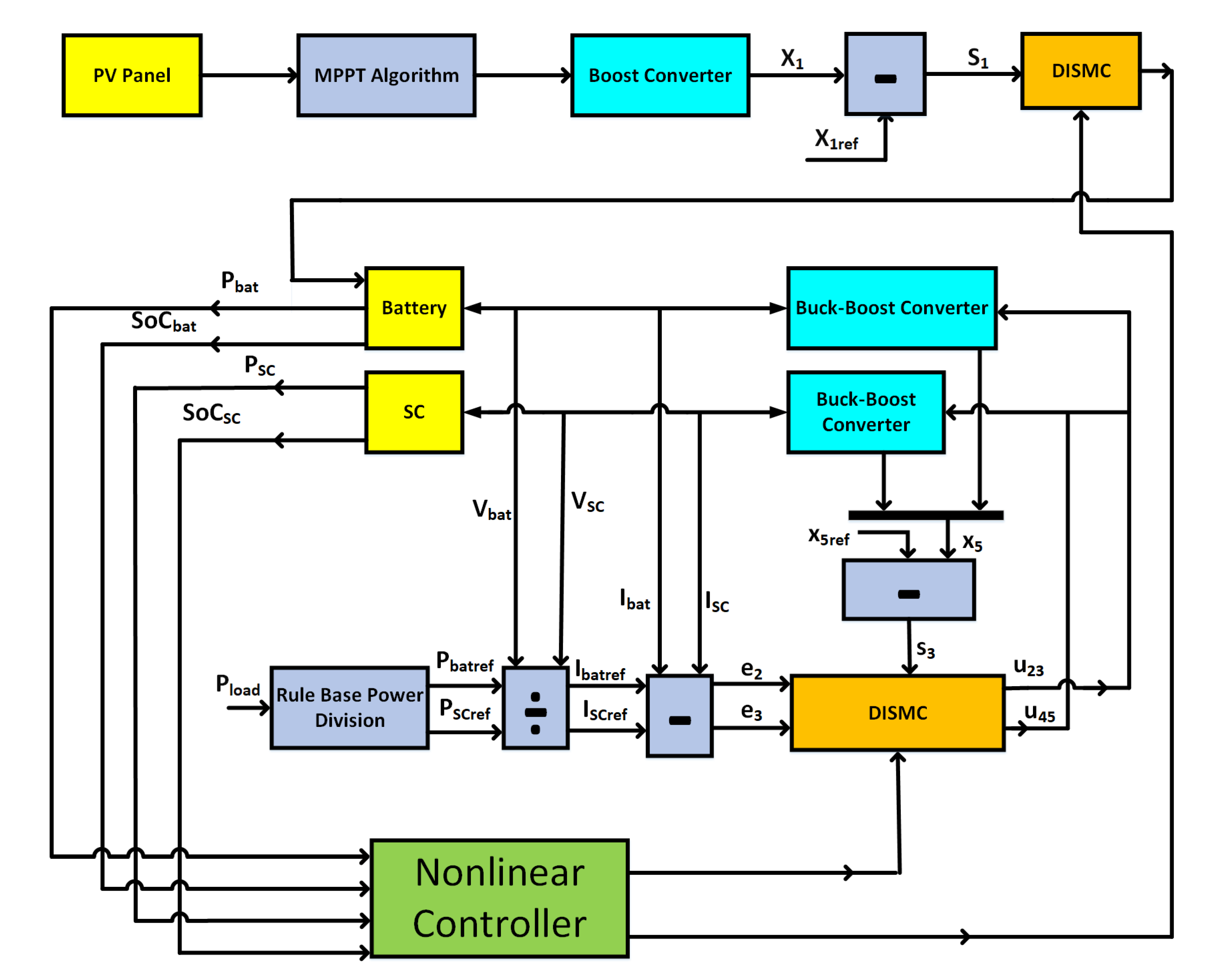 Energies 14 03988 g001 550