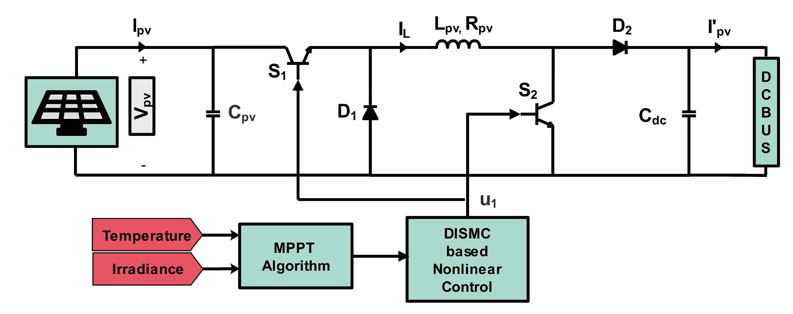 Energies 14 03988 g002 550