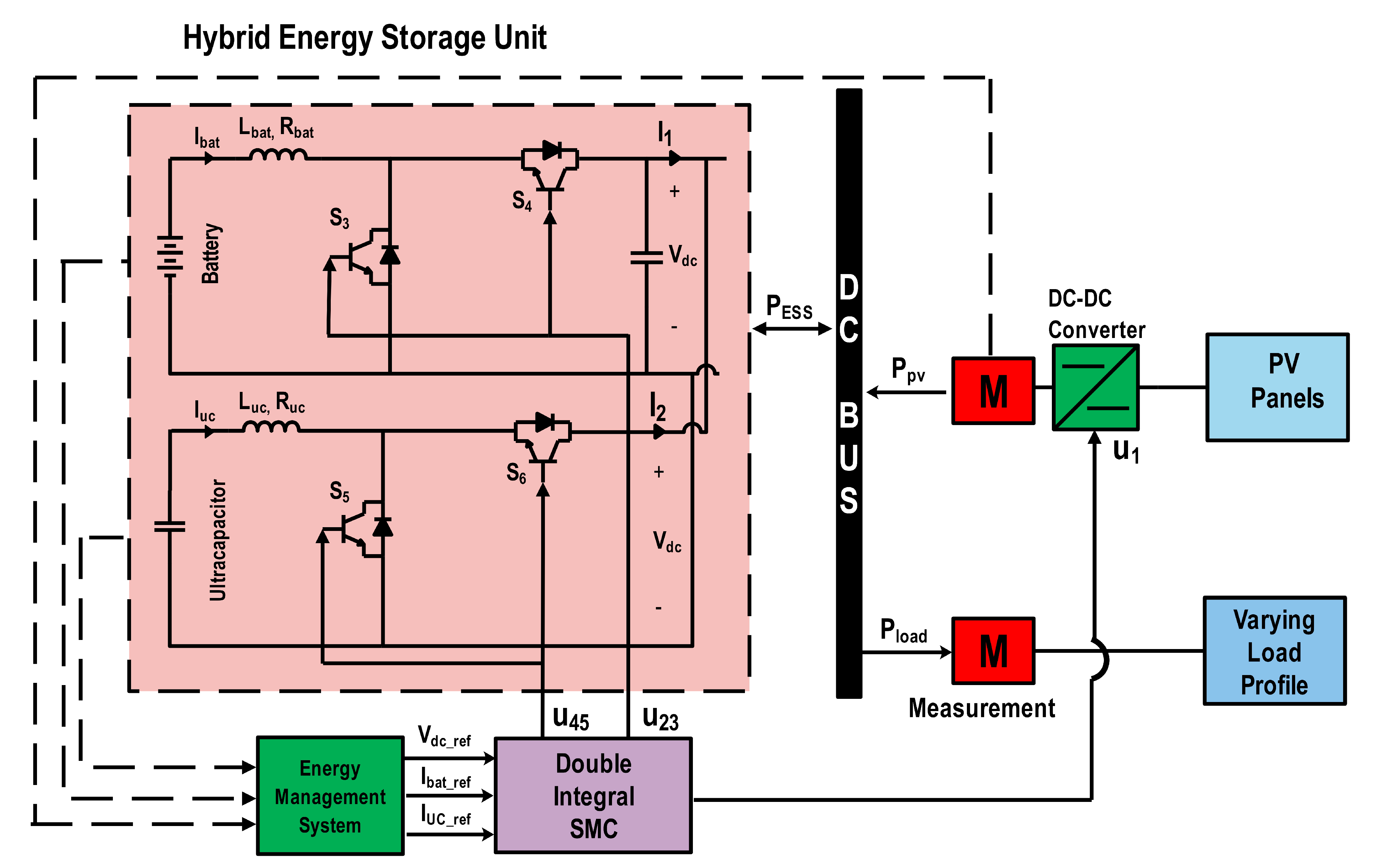 Energies 14 03988 g003 550