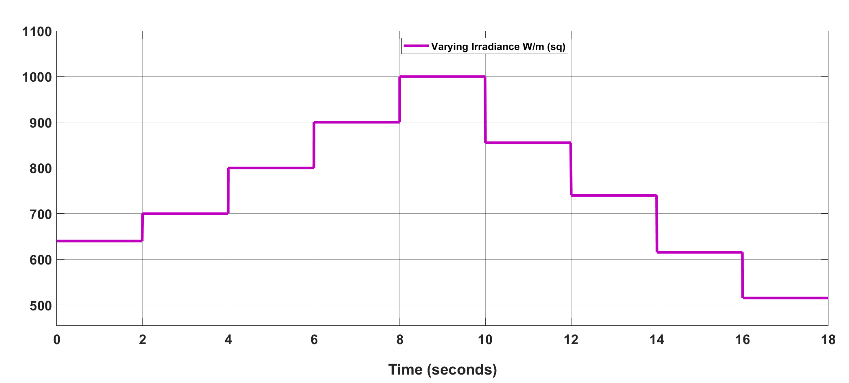 Energies 14 03988 g005 550