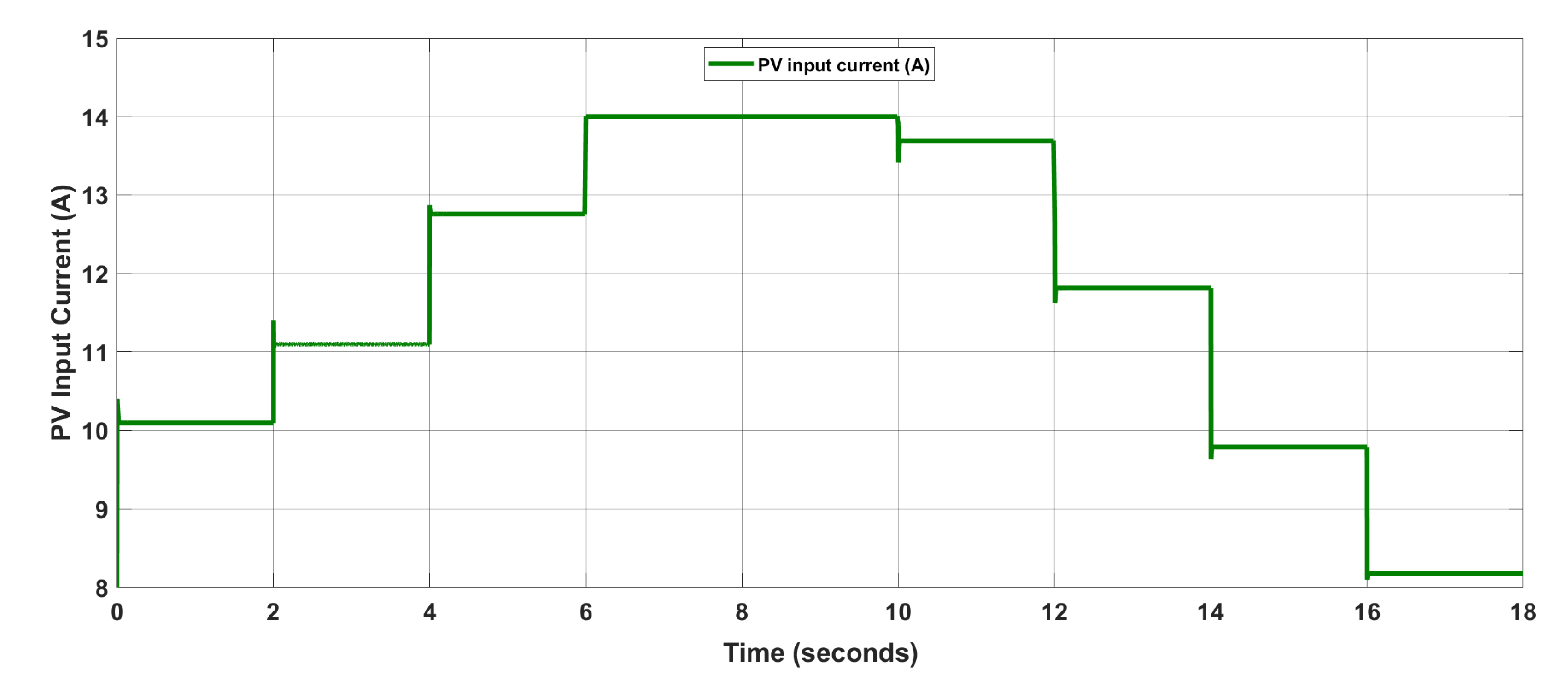 Energies 14 03988 g006 550
