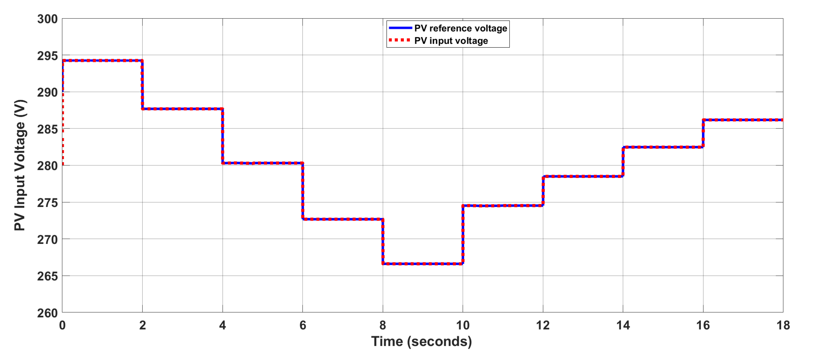 Energies 14 03988 g007 550