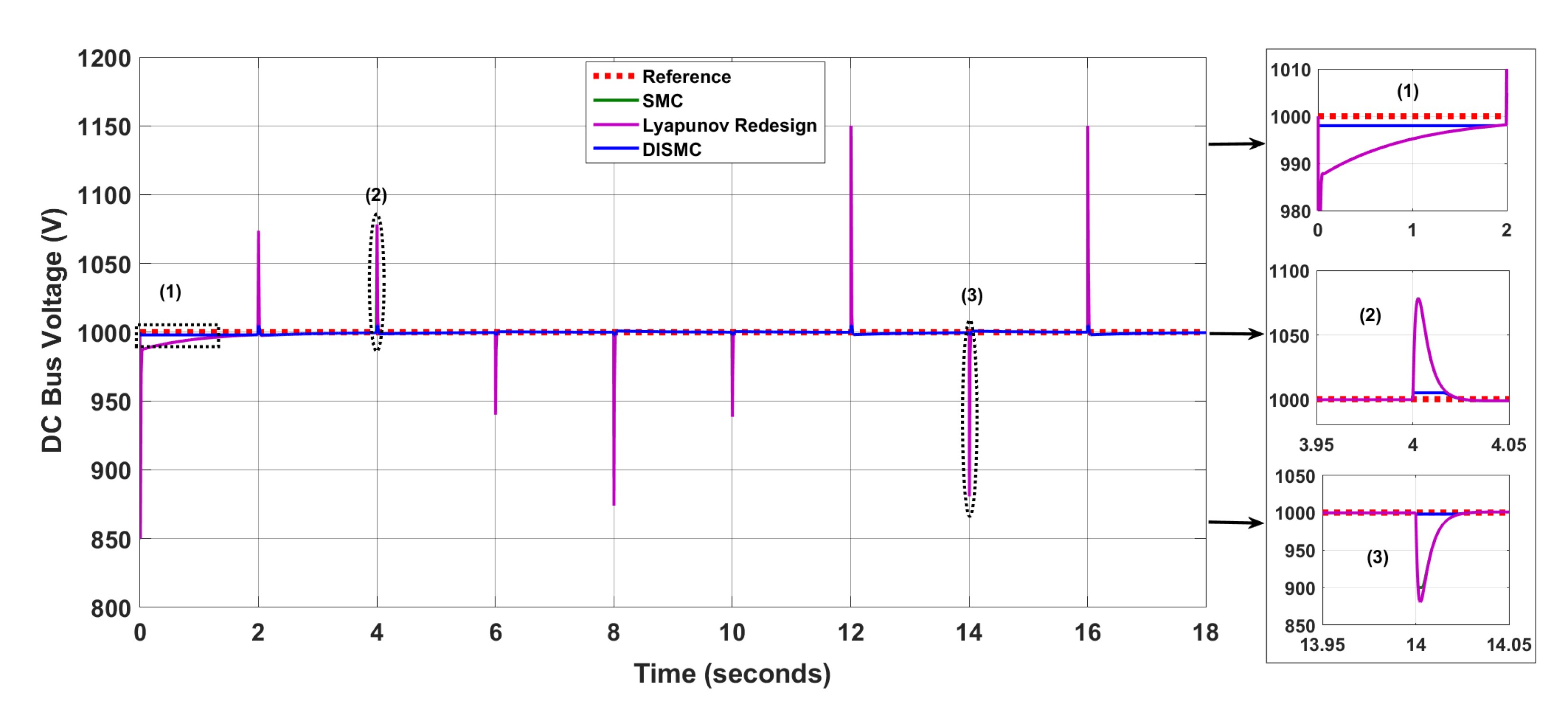 Energies 14 03988 g009 550