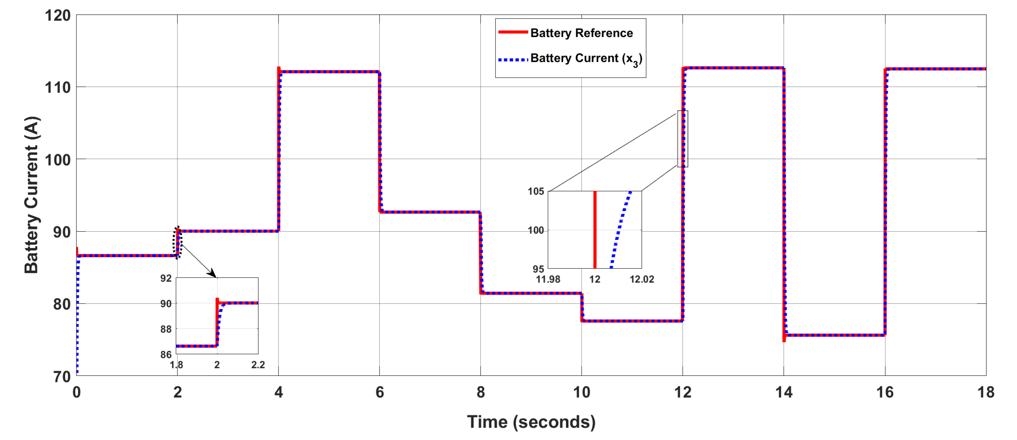 Energies 14 03988 g010 550