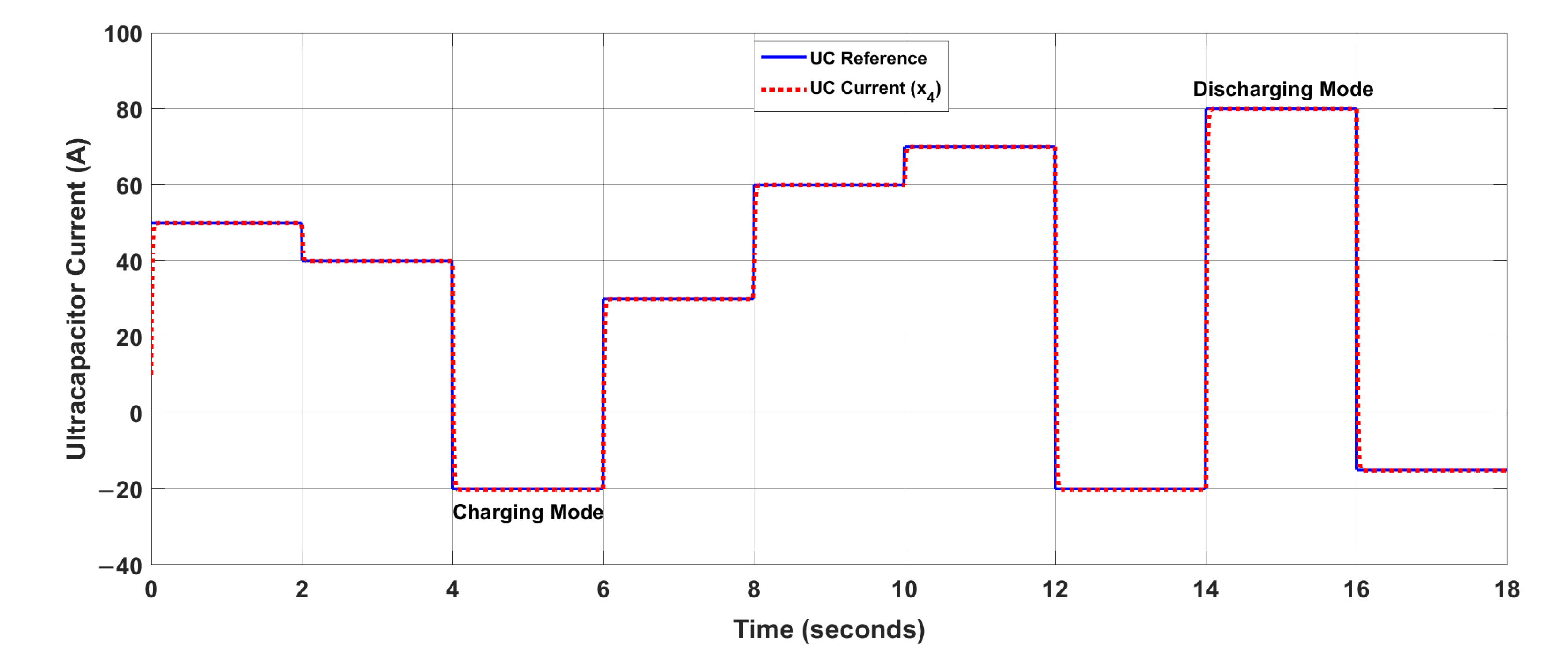 Energies 14 03988 g011 550