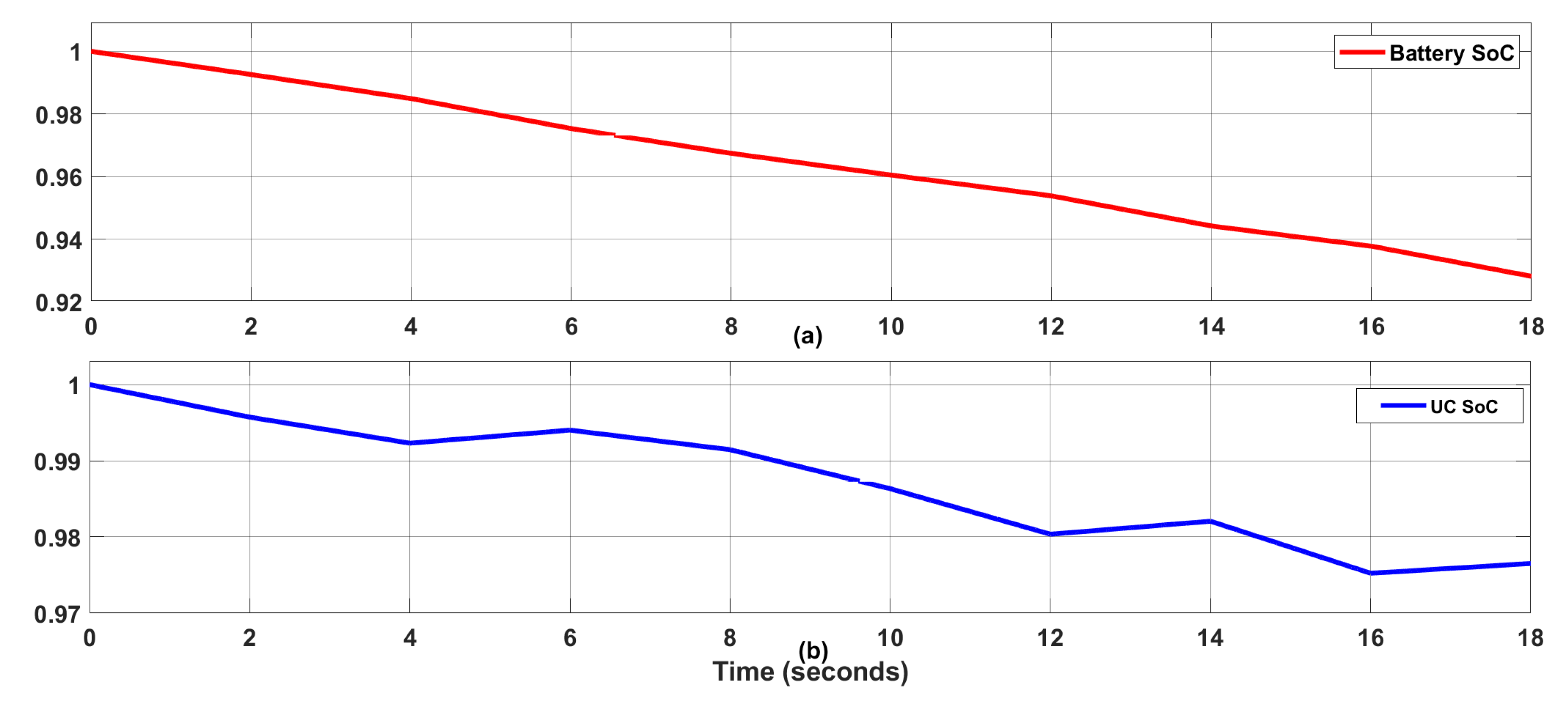 Energies 14 03988 g012 550