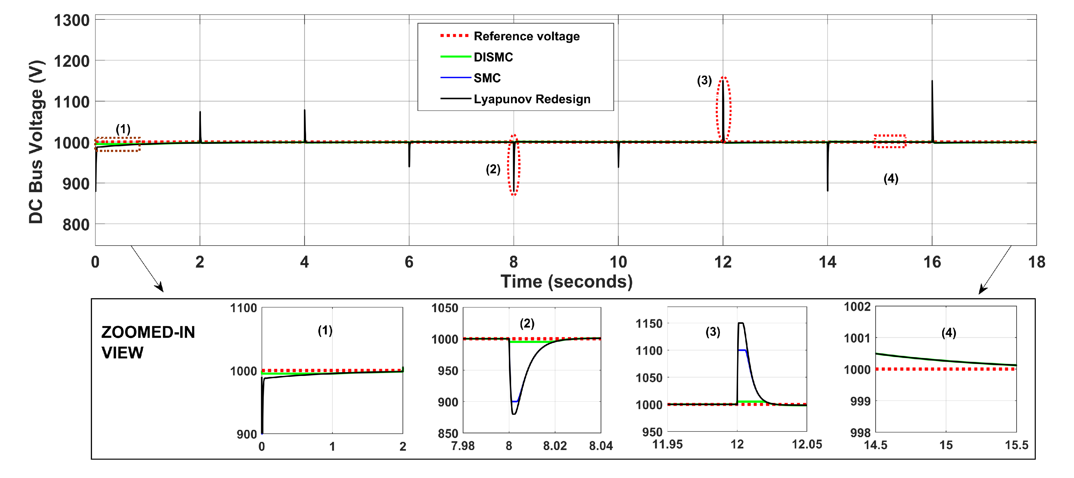 Energies 14 03988 g014 550