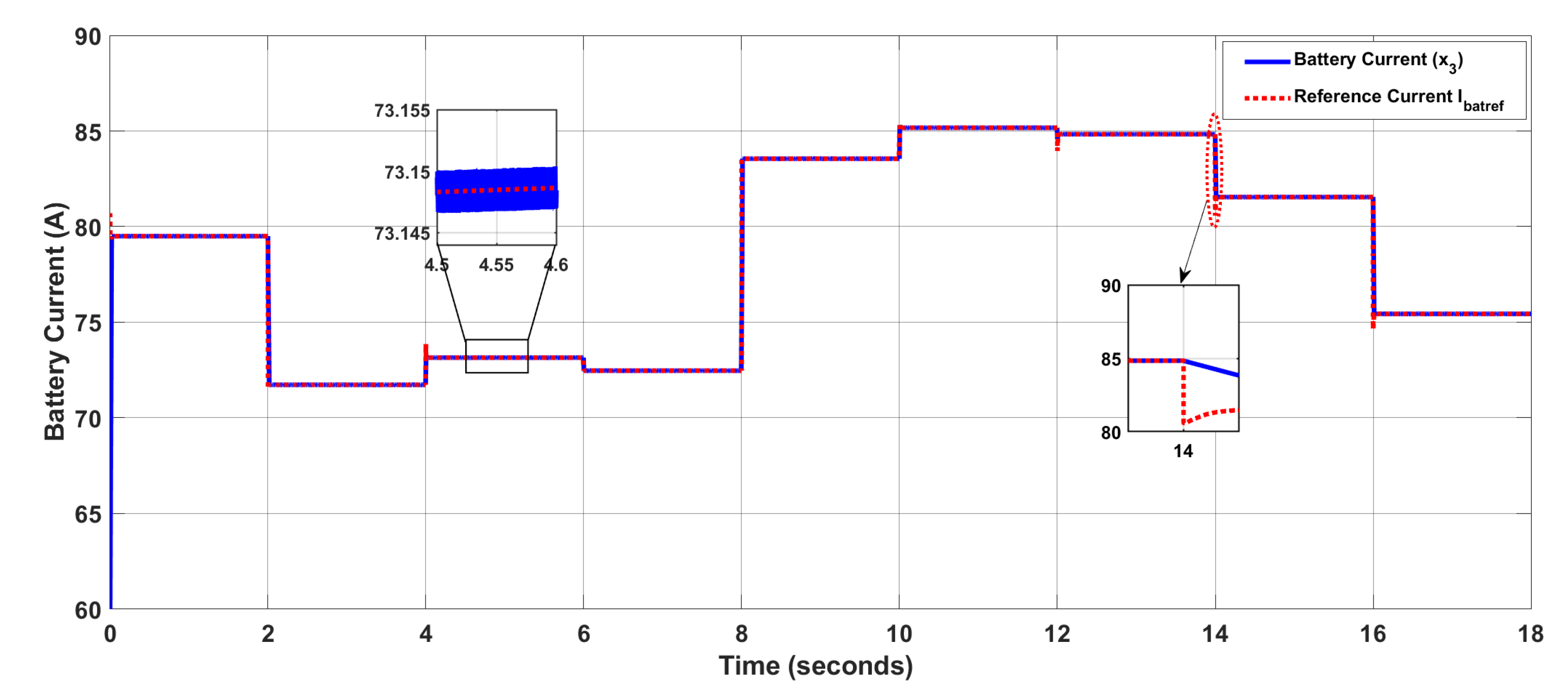 Energies 14 03988 g015 550
