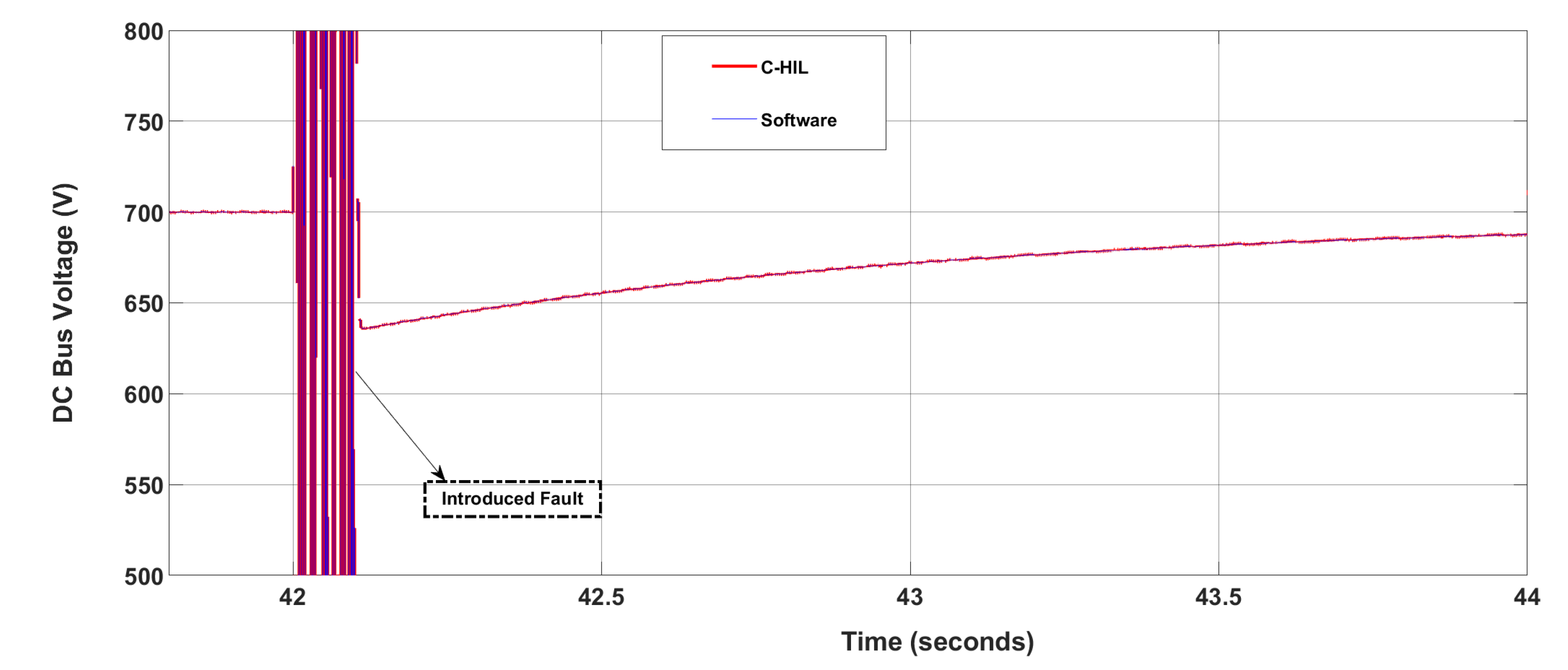 Energies 14 03988 g021 550