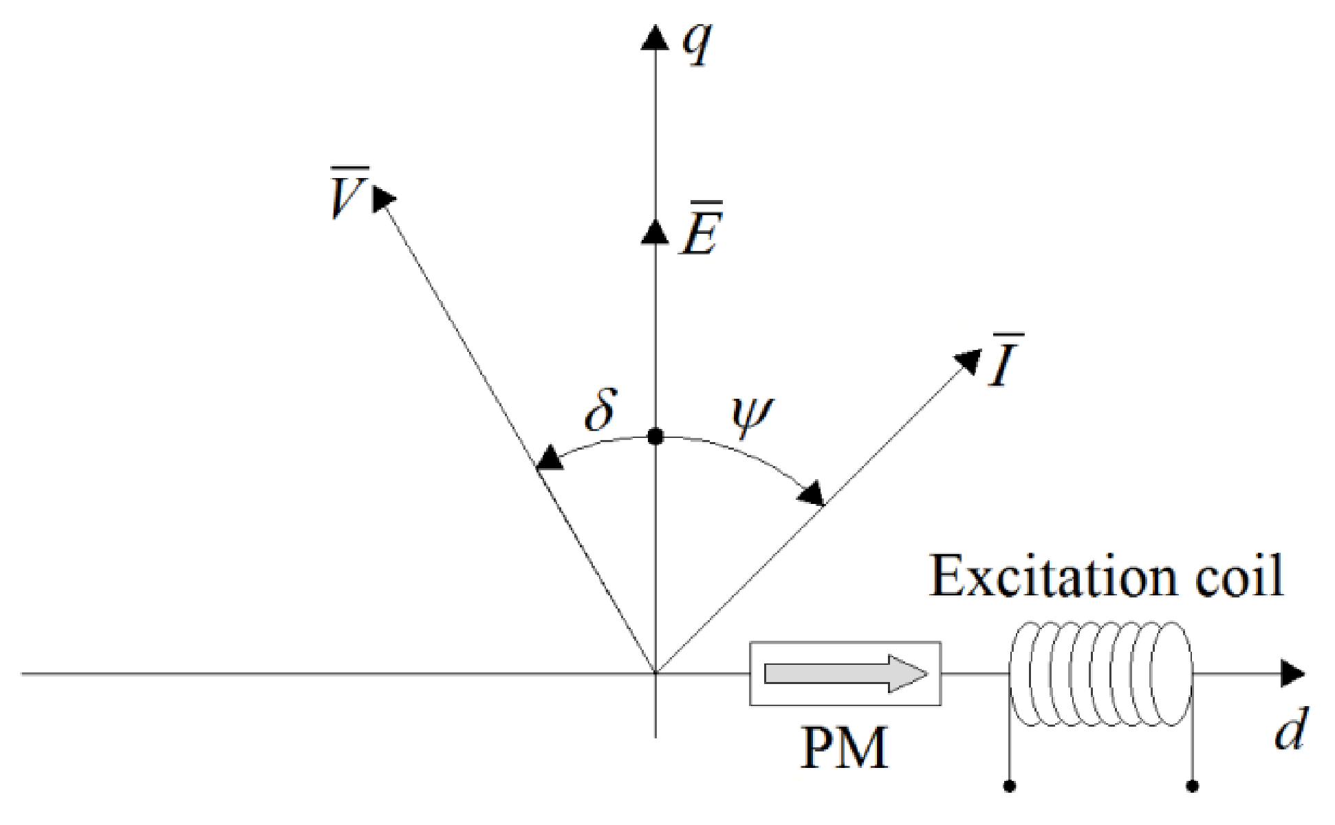 Energies 14 03990 g005 Energies 14 03990 g005
