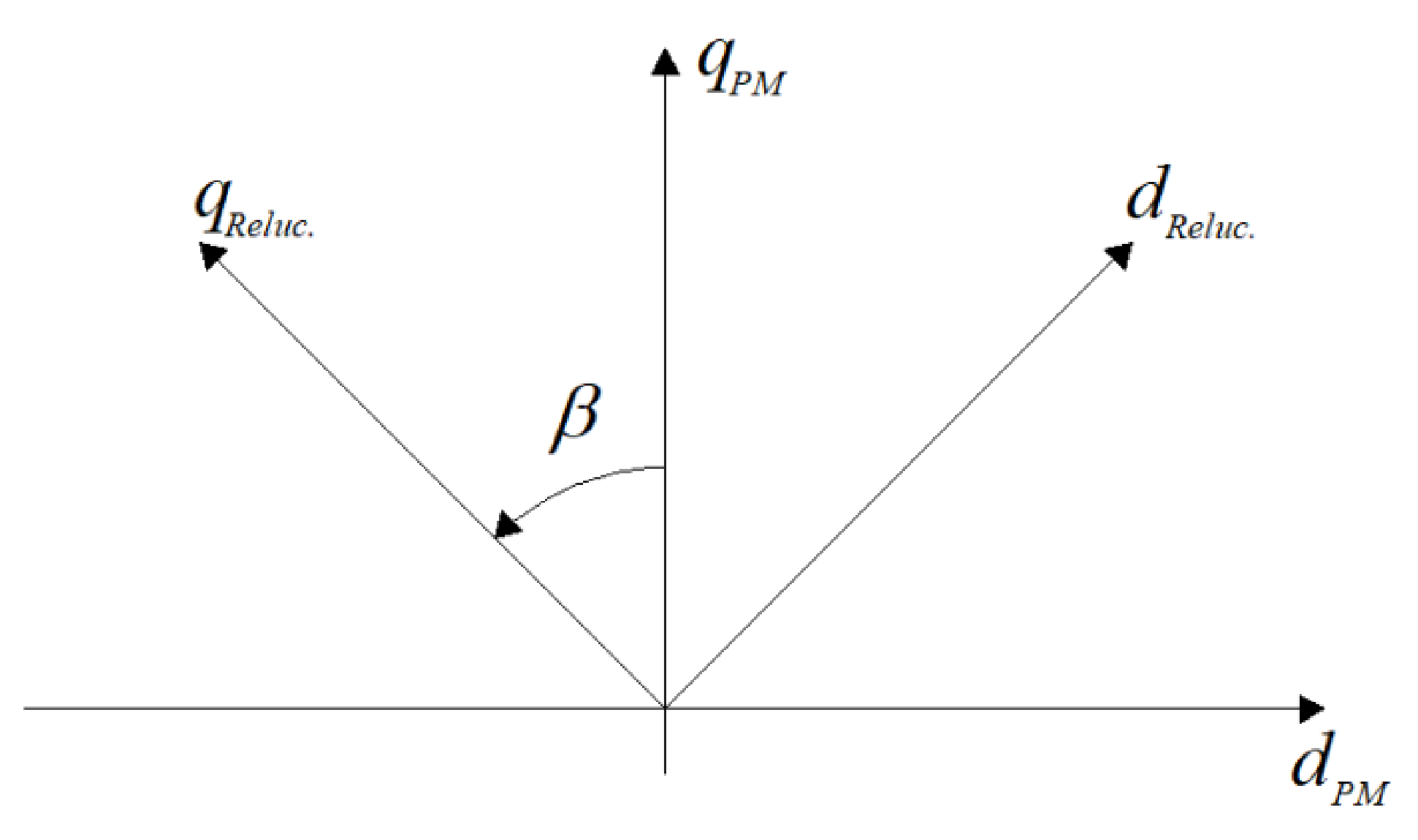 Energies 14 03990 g006 Energies 14 03990 g006