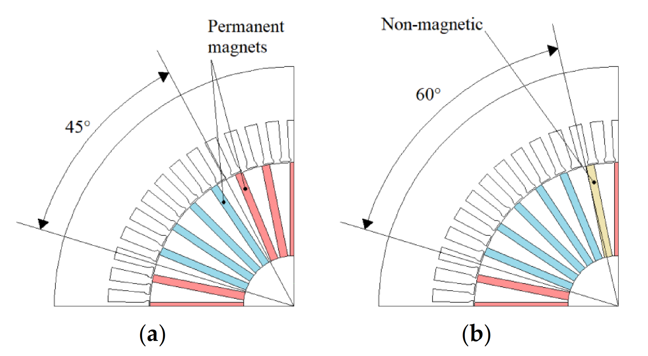 Energies 14 03990 g007 Energies 14 03990 g007