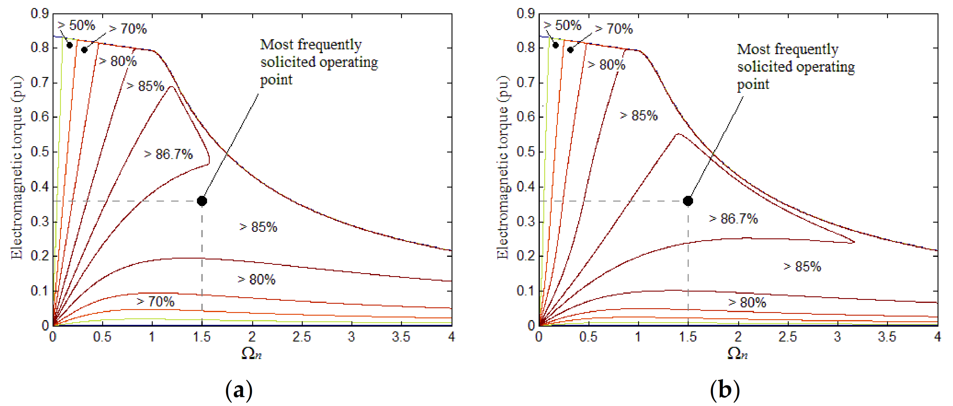 Energies 14 03990 g009 Energies 14 03990 g009