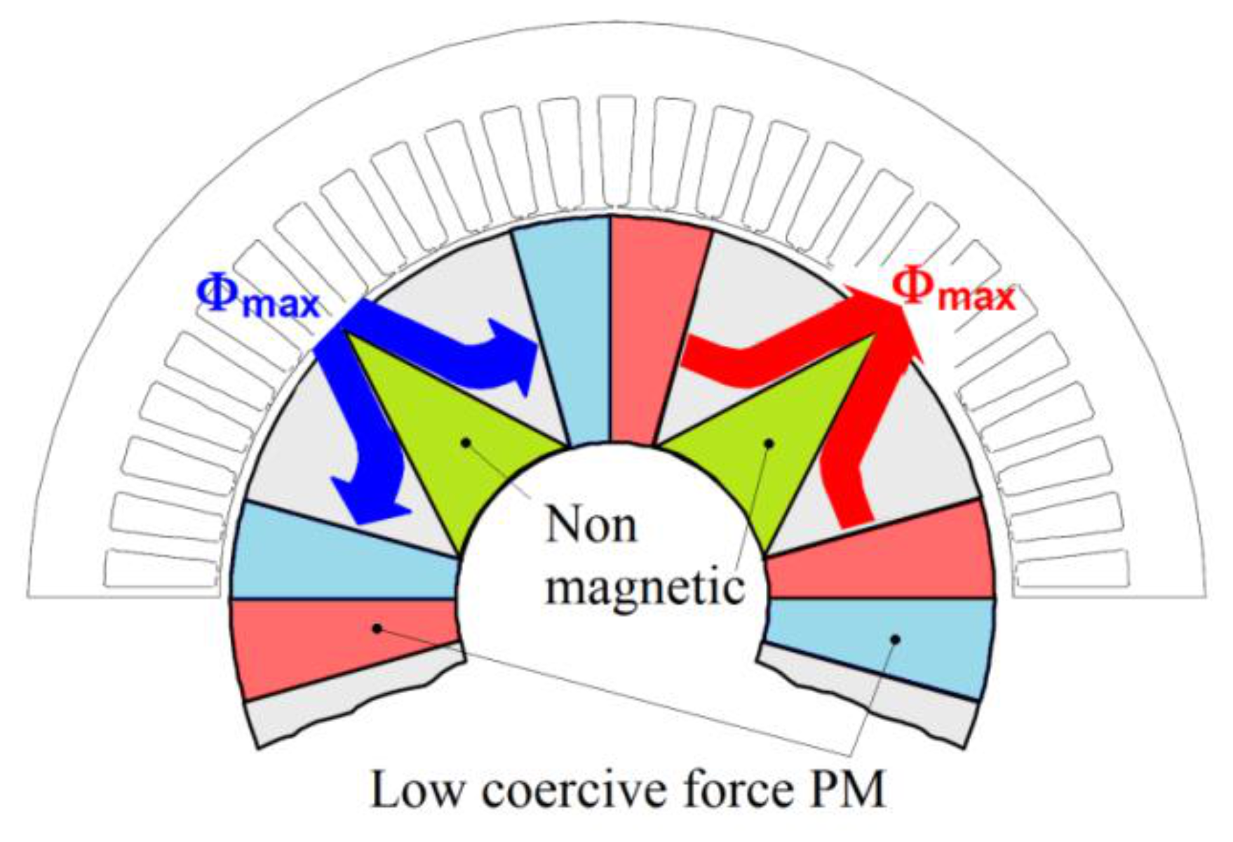 Energies 14 03990 g014 Energies 14 03990 g014