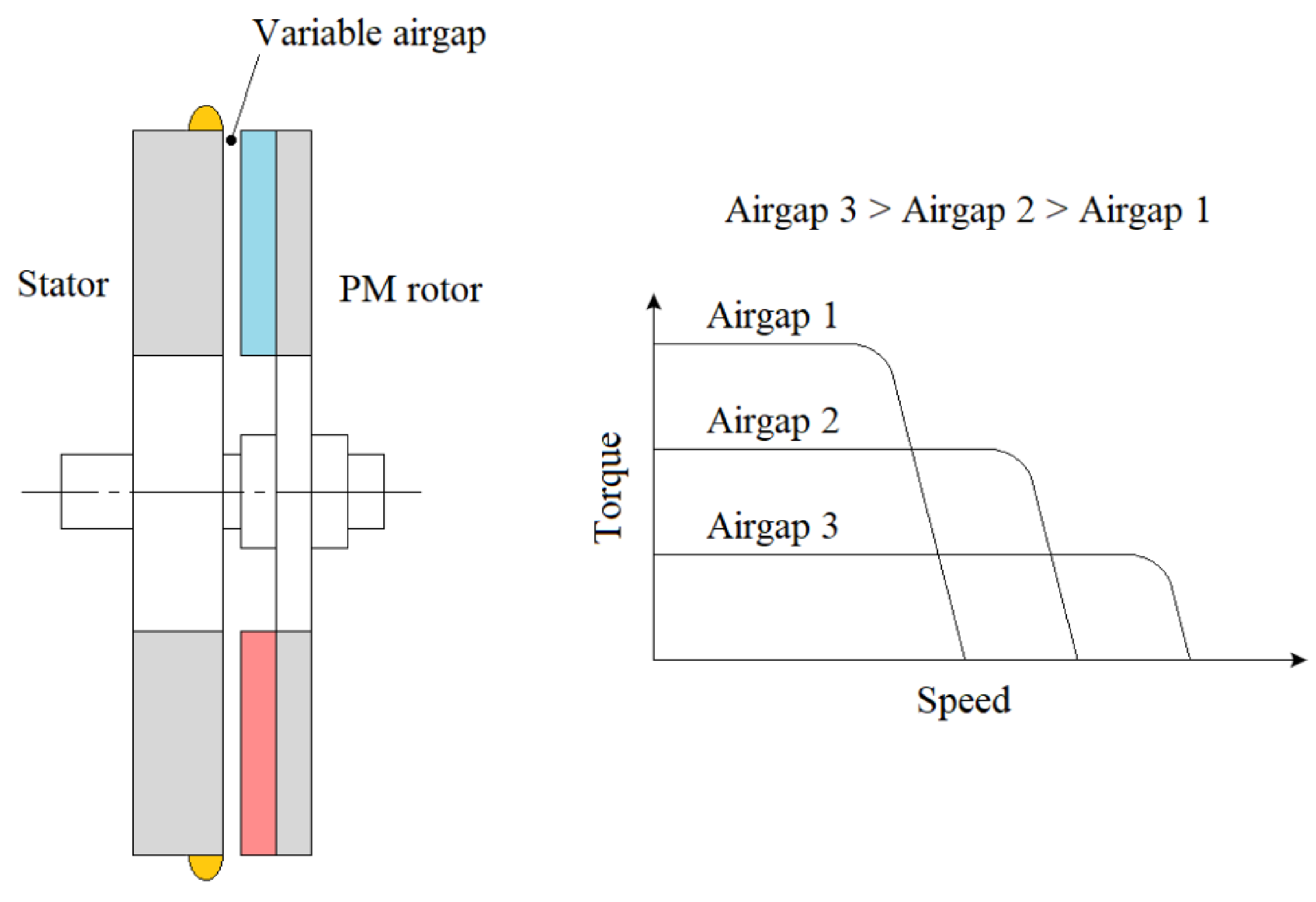 Energies 14 03990 g015 Energies 14 03990 g015