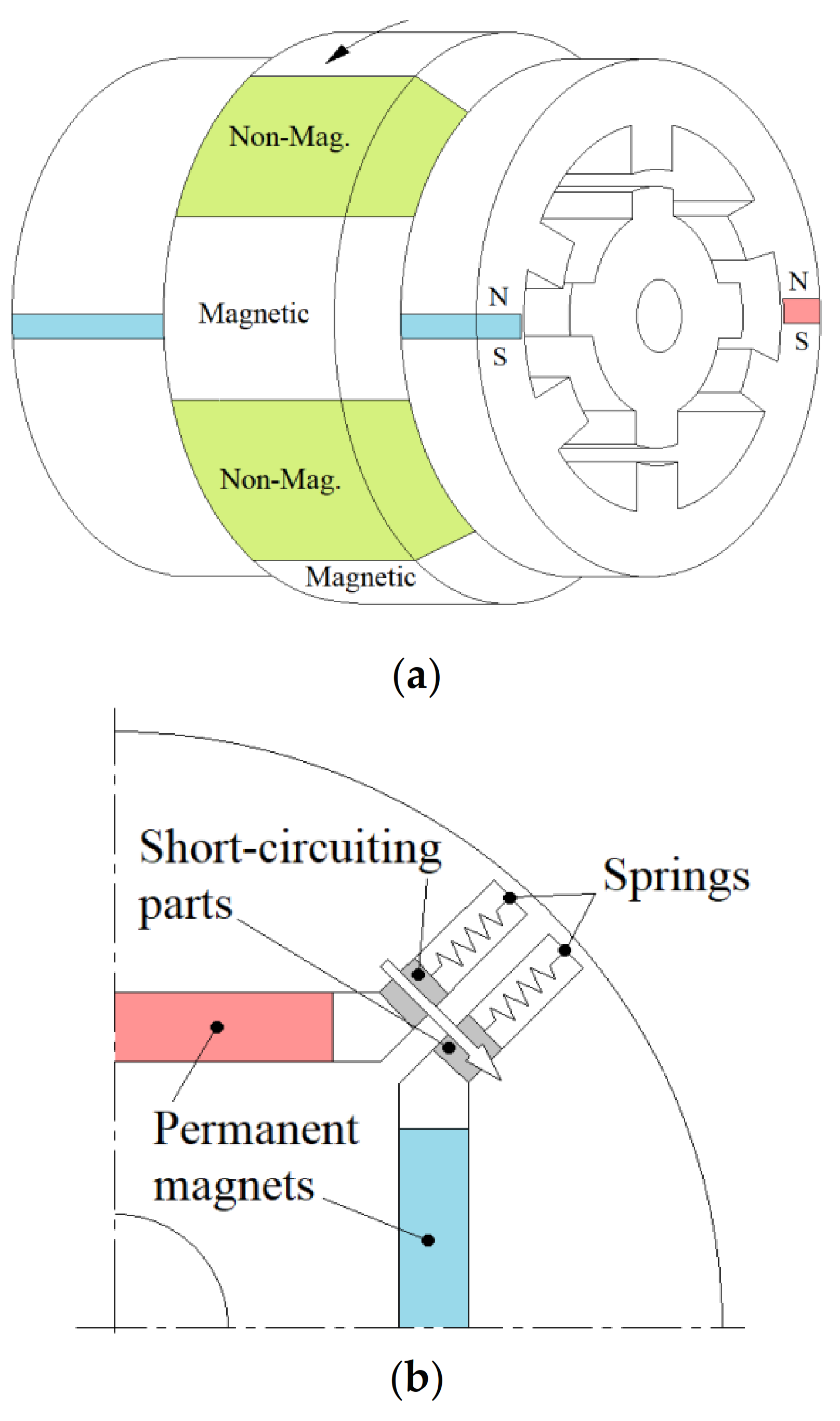 Energies 14 03990 g018