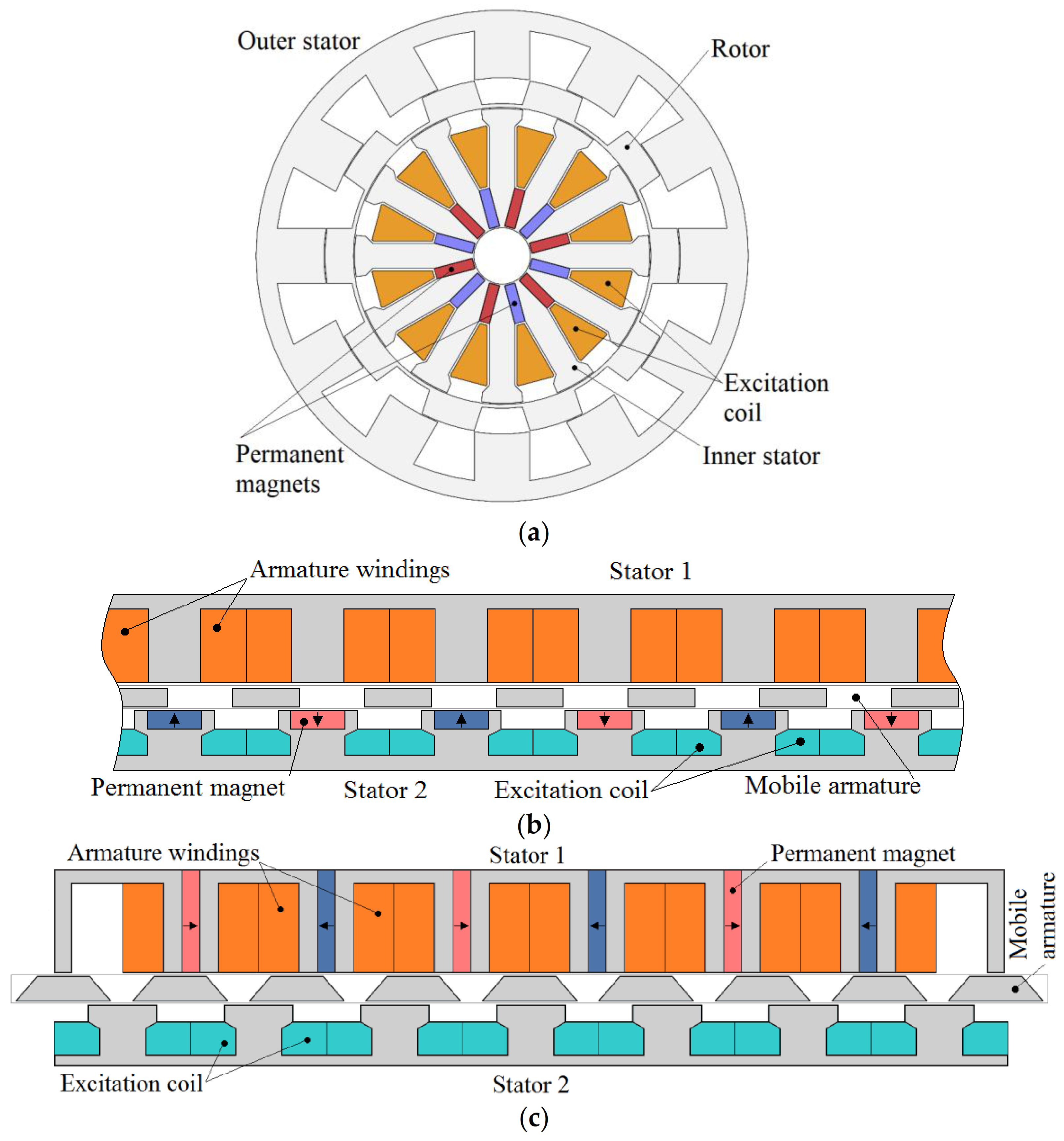Energies 14 03990 g025 Energies 14 03990 g025