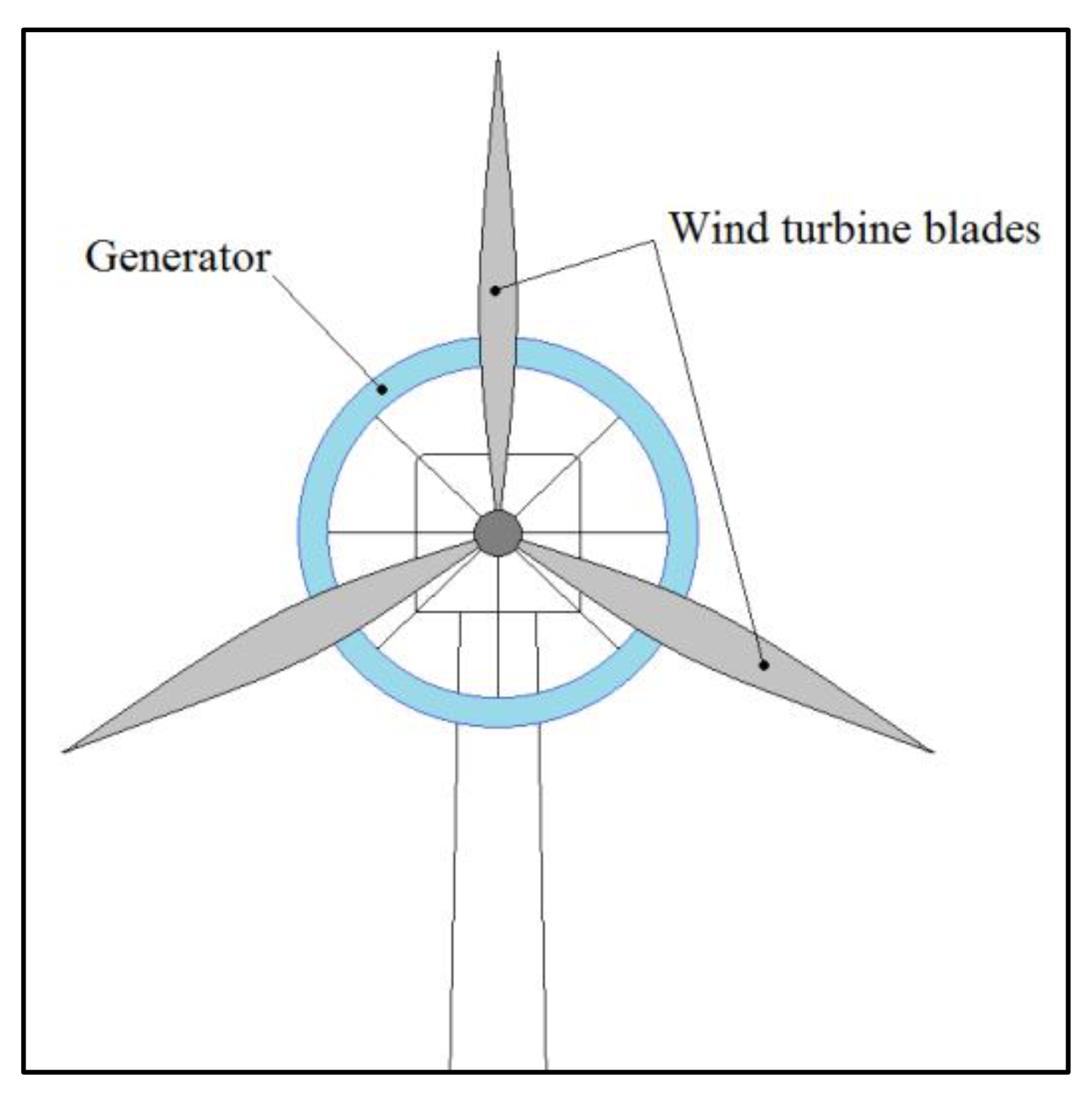 Energies 14 03990 g029 Energies 14 03990 g029