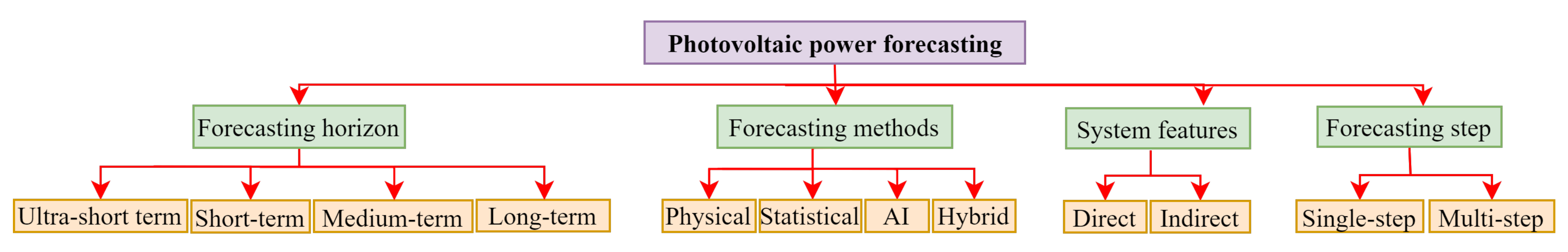 Energies 14 03992 g001