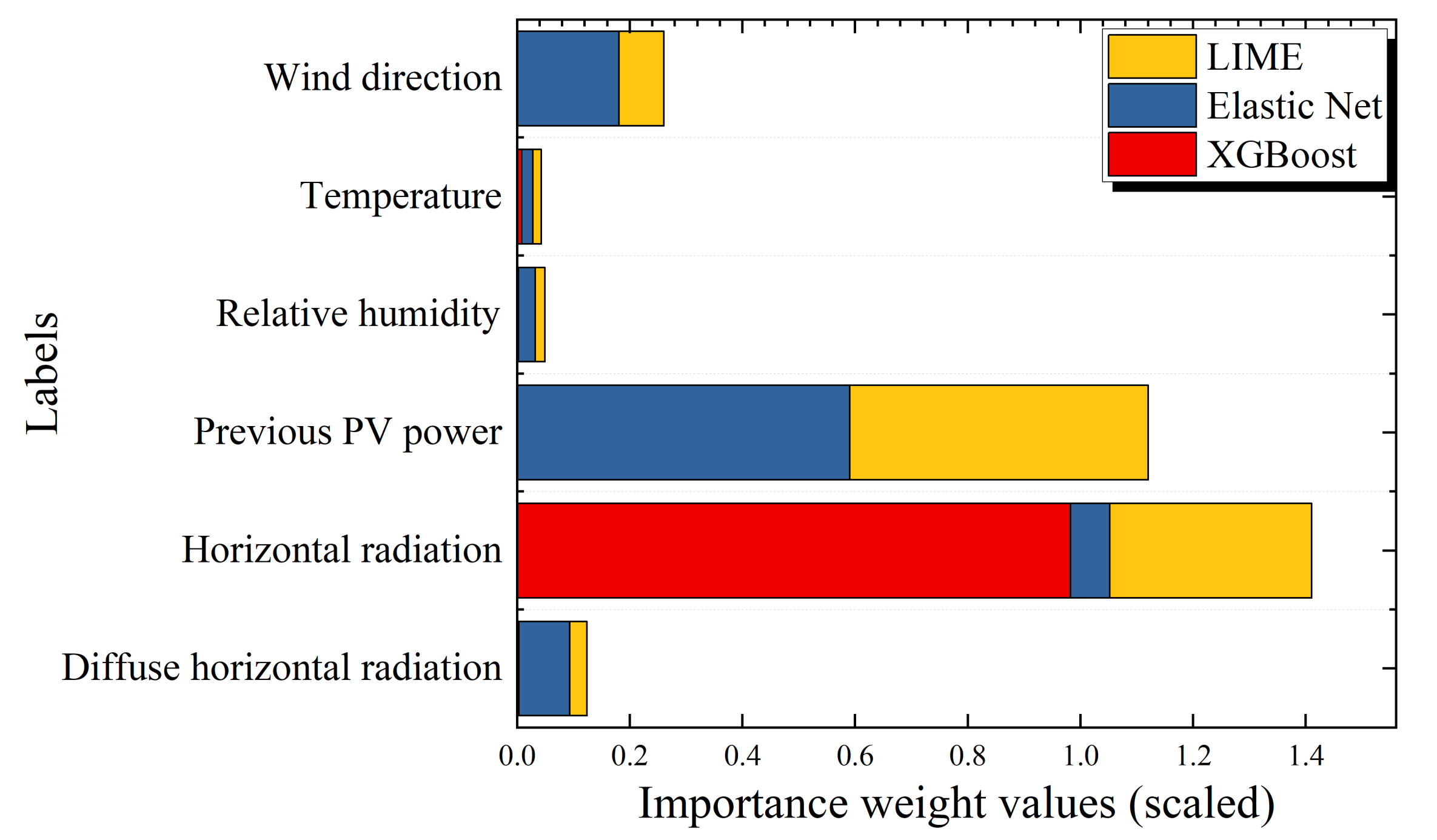 Energies 14 03992 g008