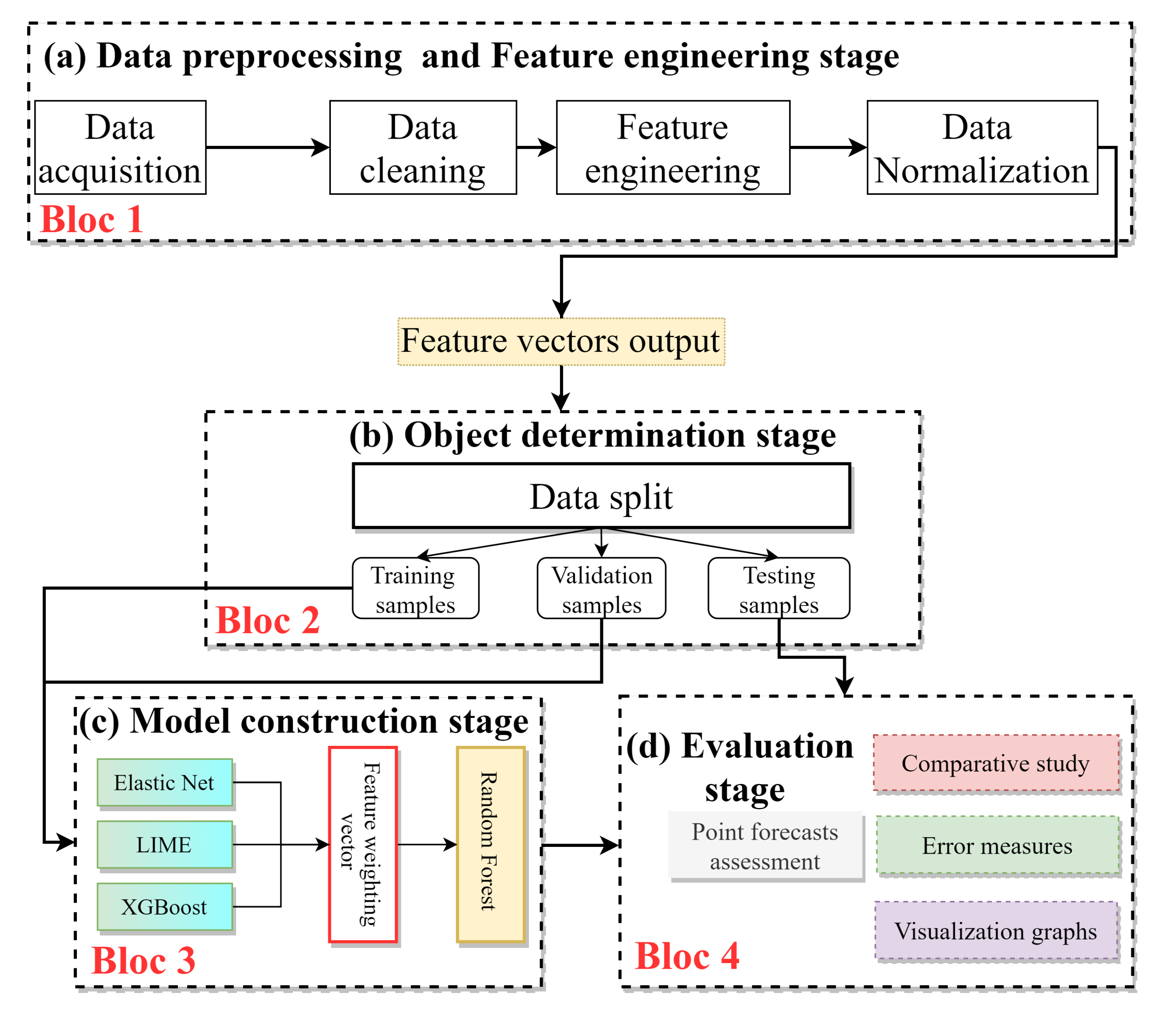 Energies 14 03992 g009