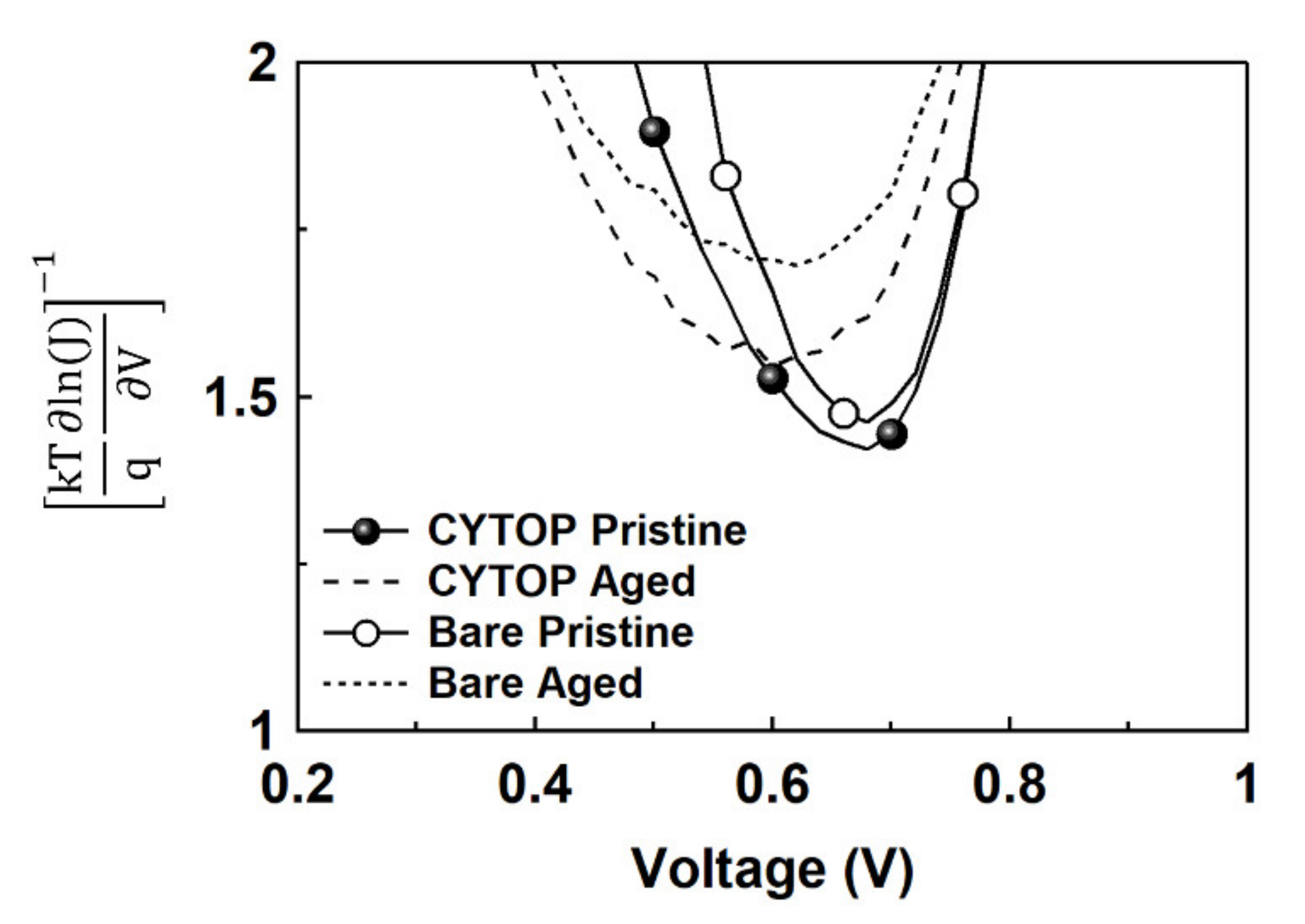 Energies 14 03993 g005 Energies 14 03993 g005