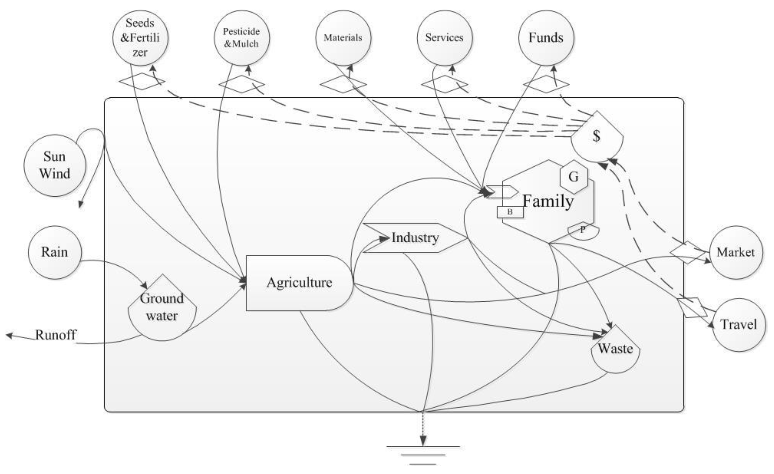 Energies 14 03994 g001