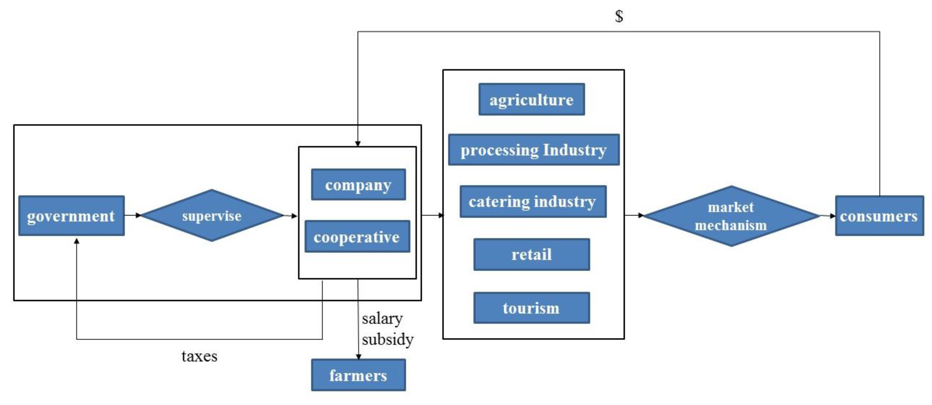 Energies 14 03994 g003