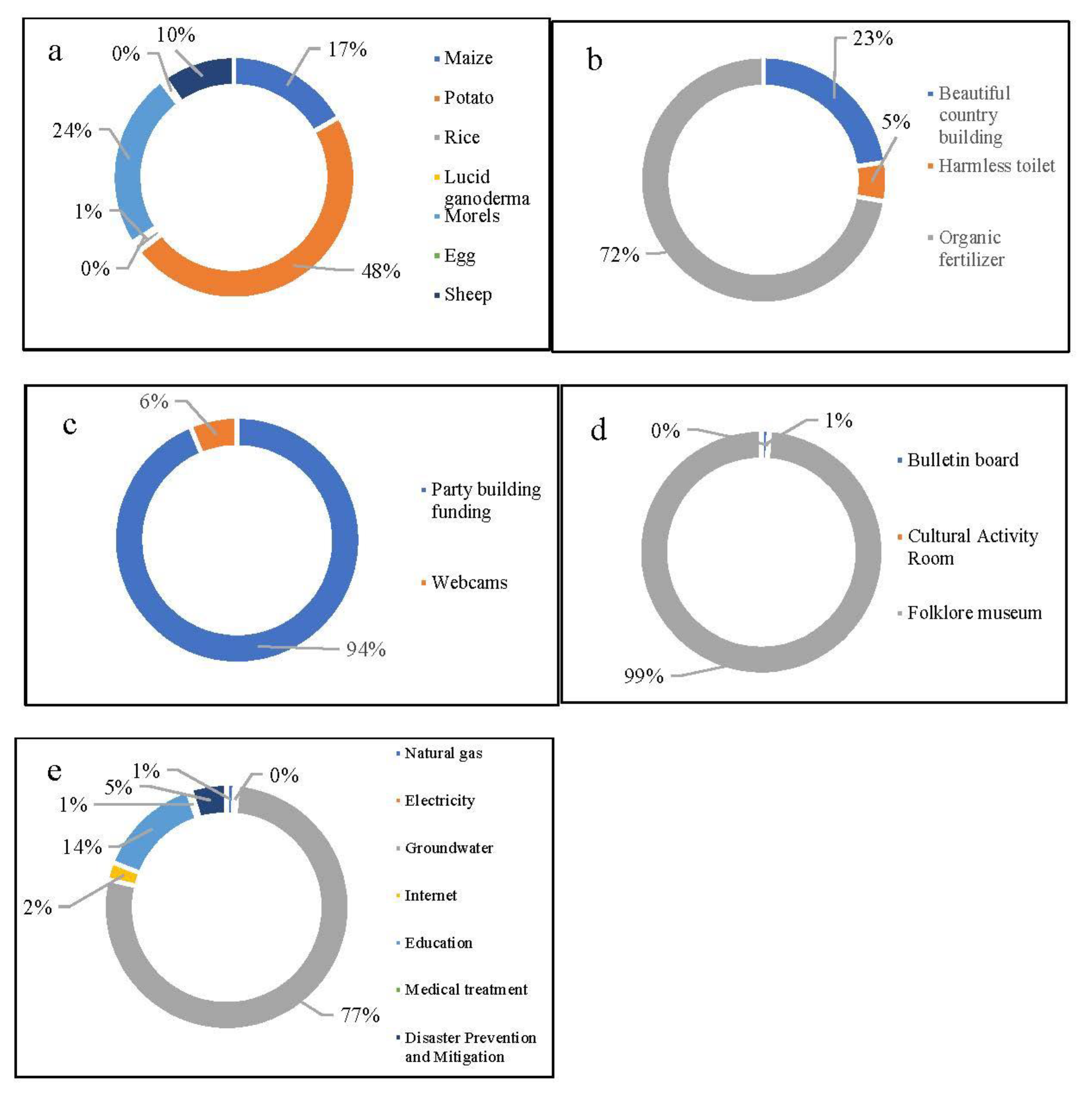 Energies 14 03994 g005
