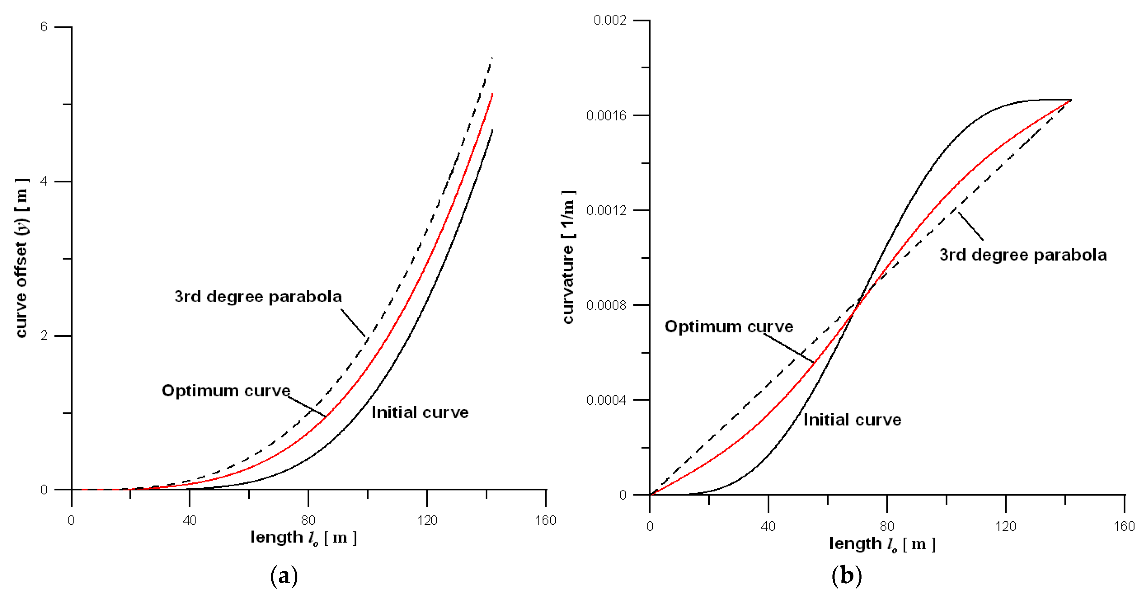 Energies 14 03995 g006 550
