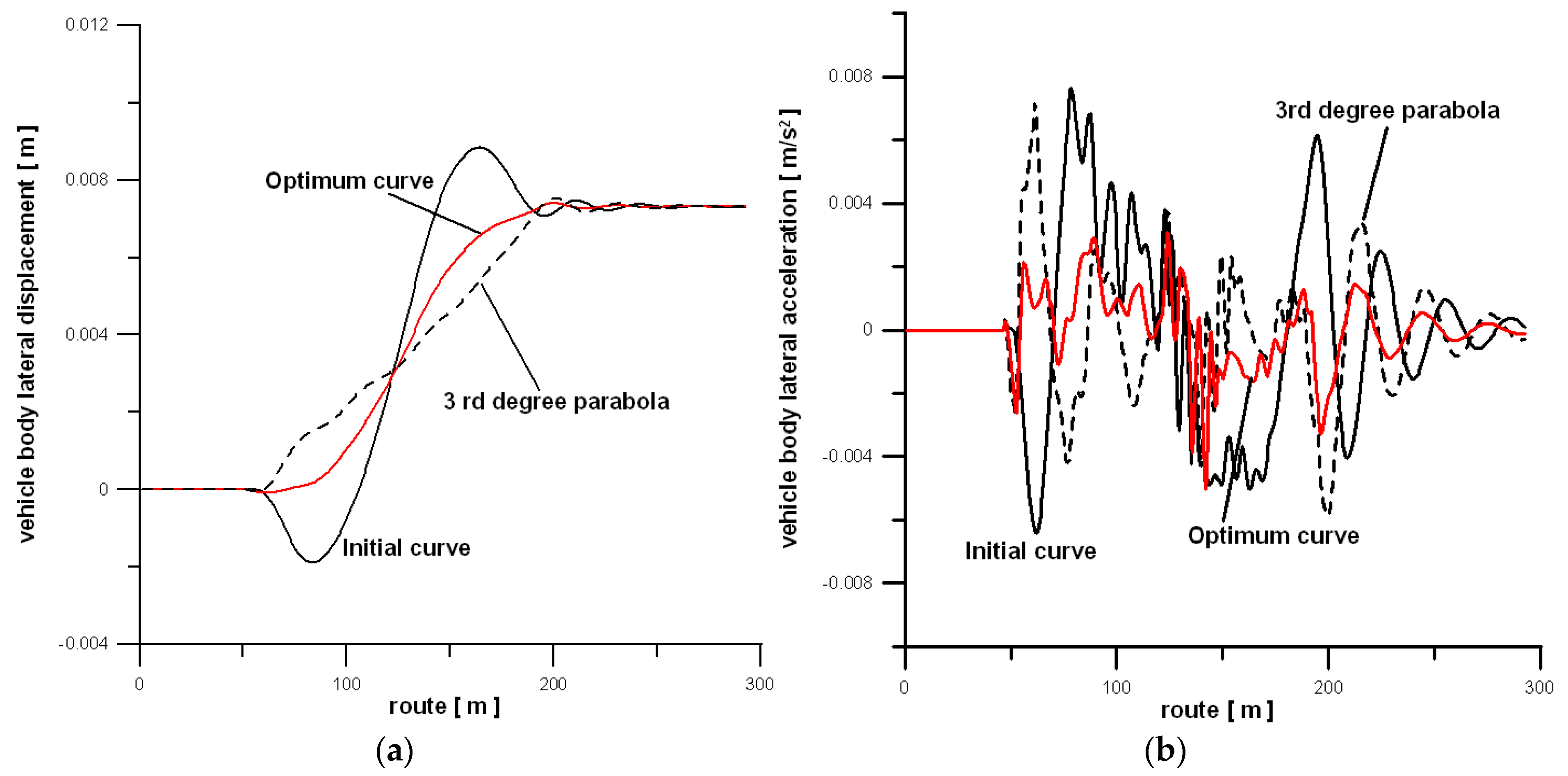Energies 14 03995 g007 550