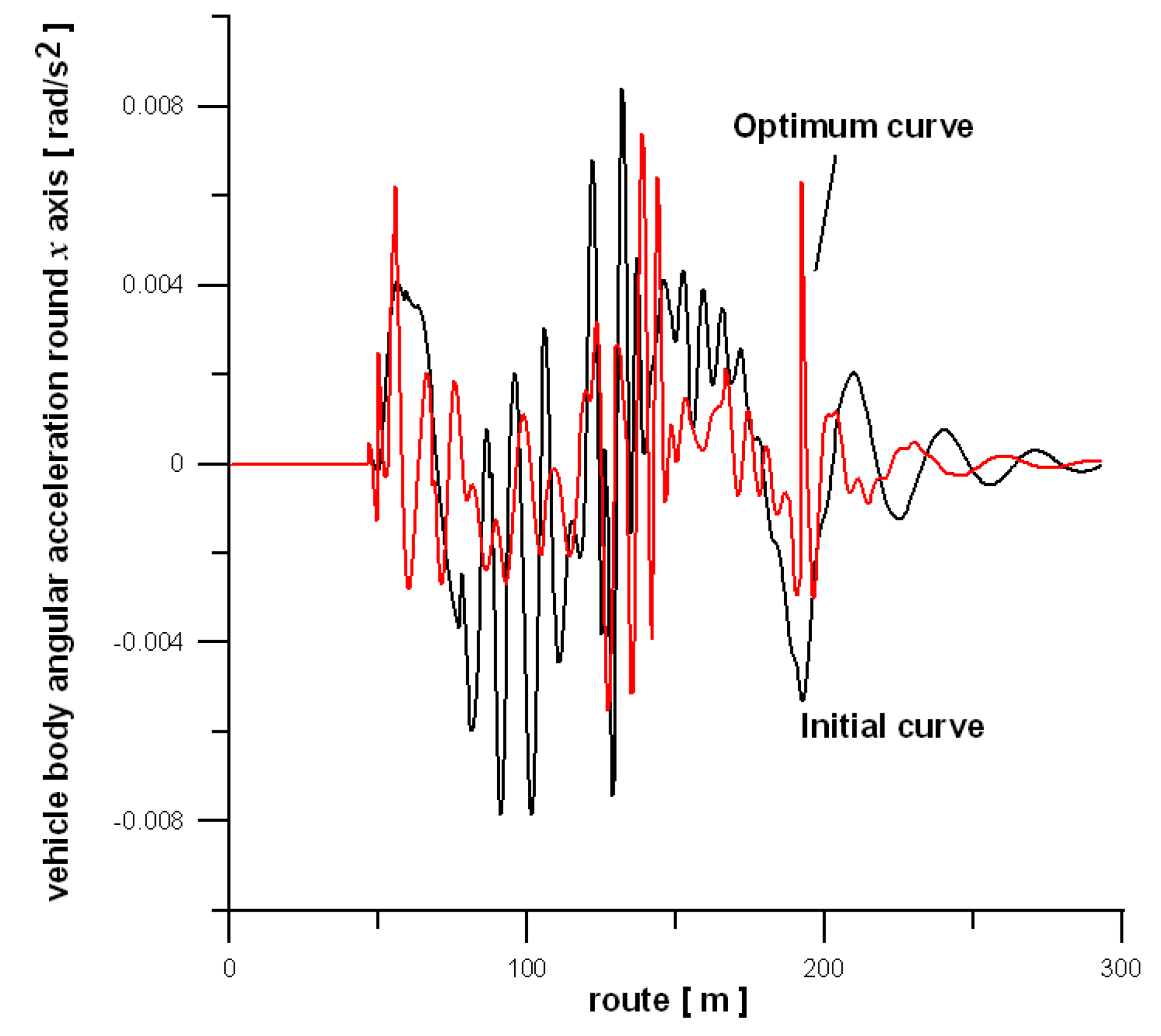 Energies 14 03995 g008 550