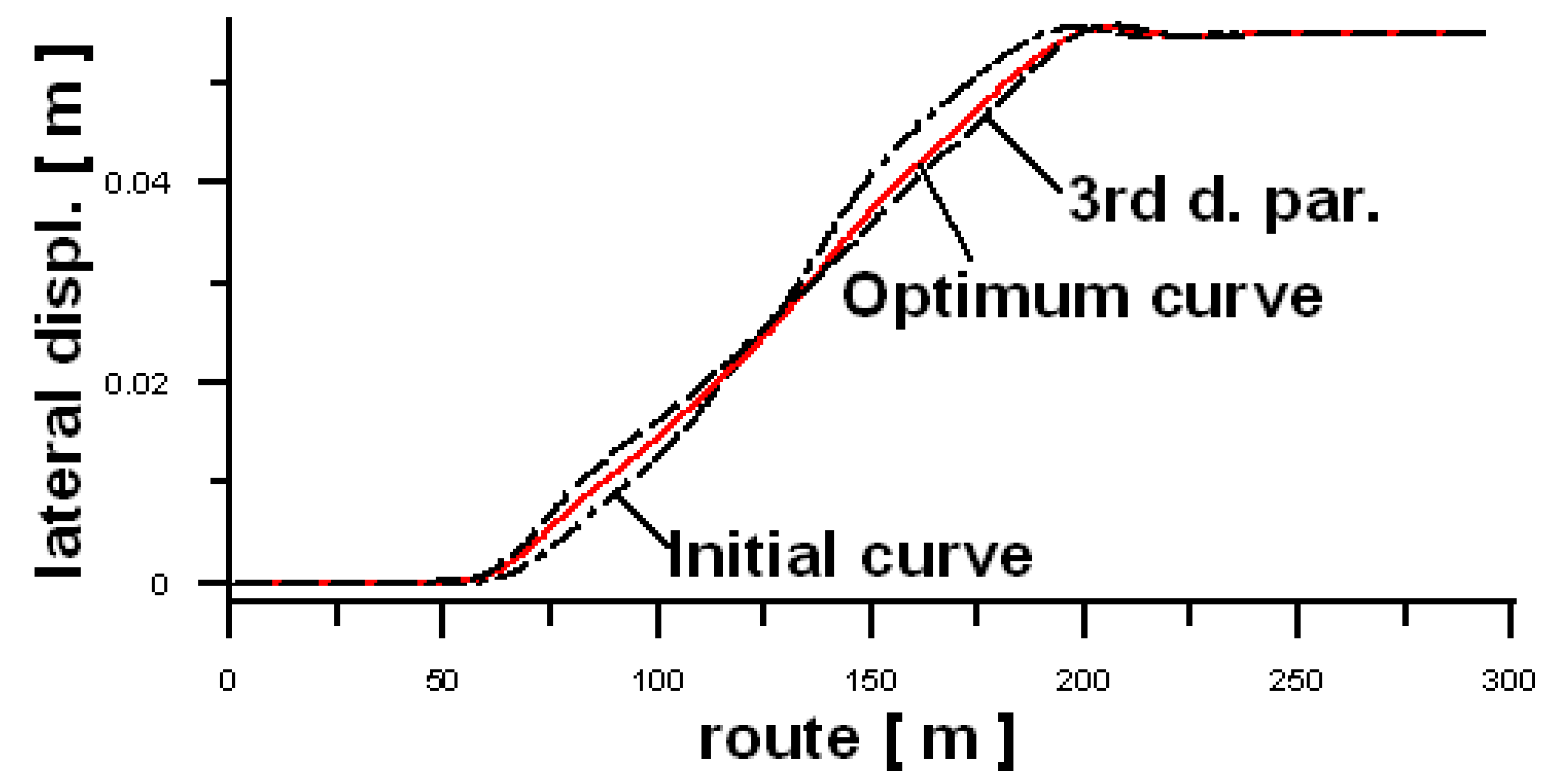 Energies 14 03995 g009 550