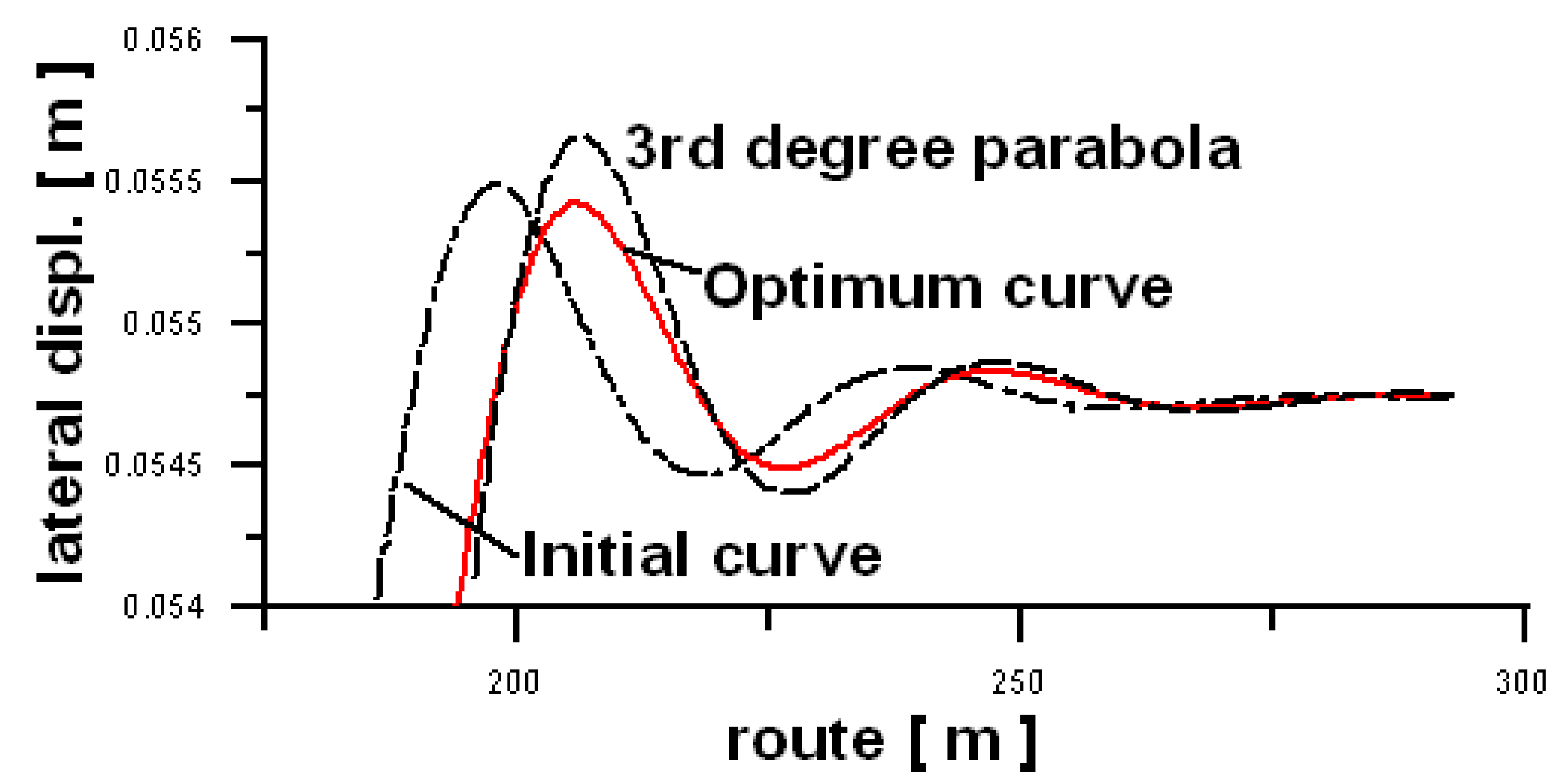 Energies 14 03995 g011 550