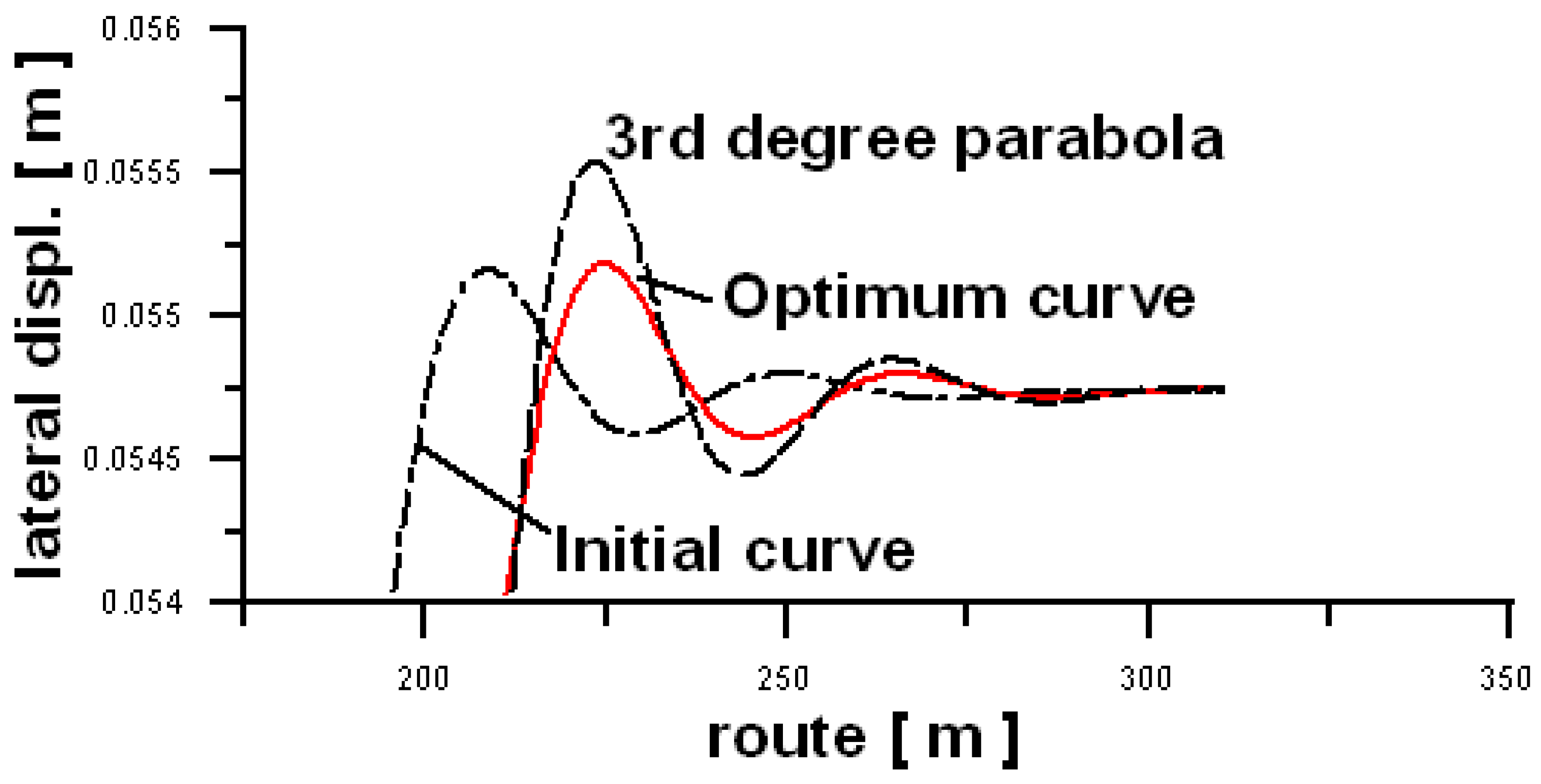 Energies 14 03995 g012 550