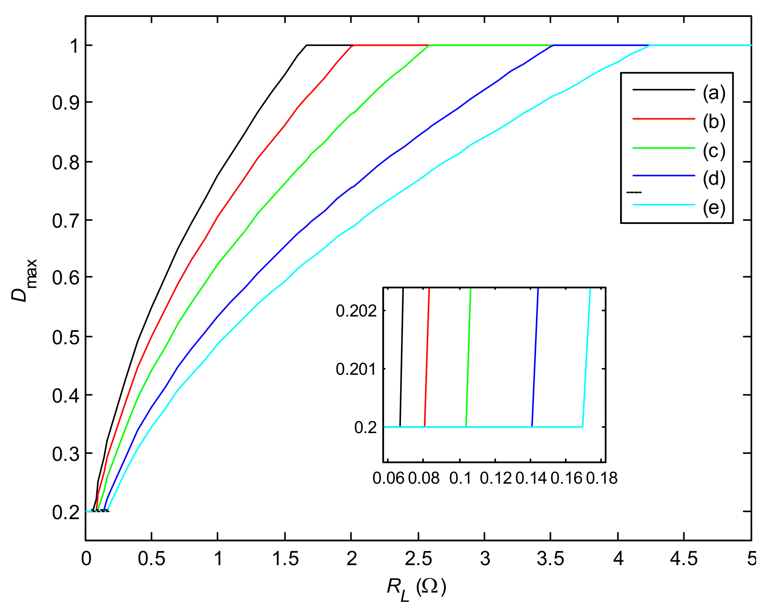 Energies 14 03997 g005 550