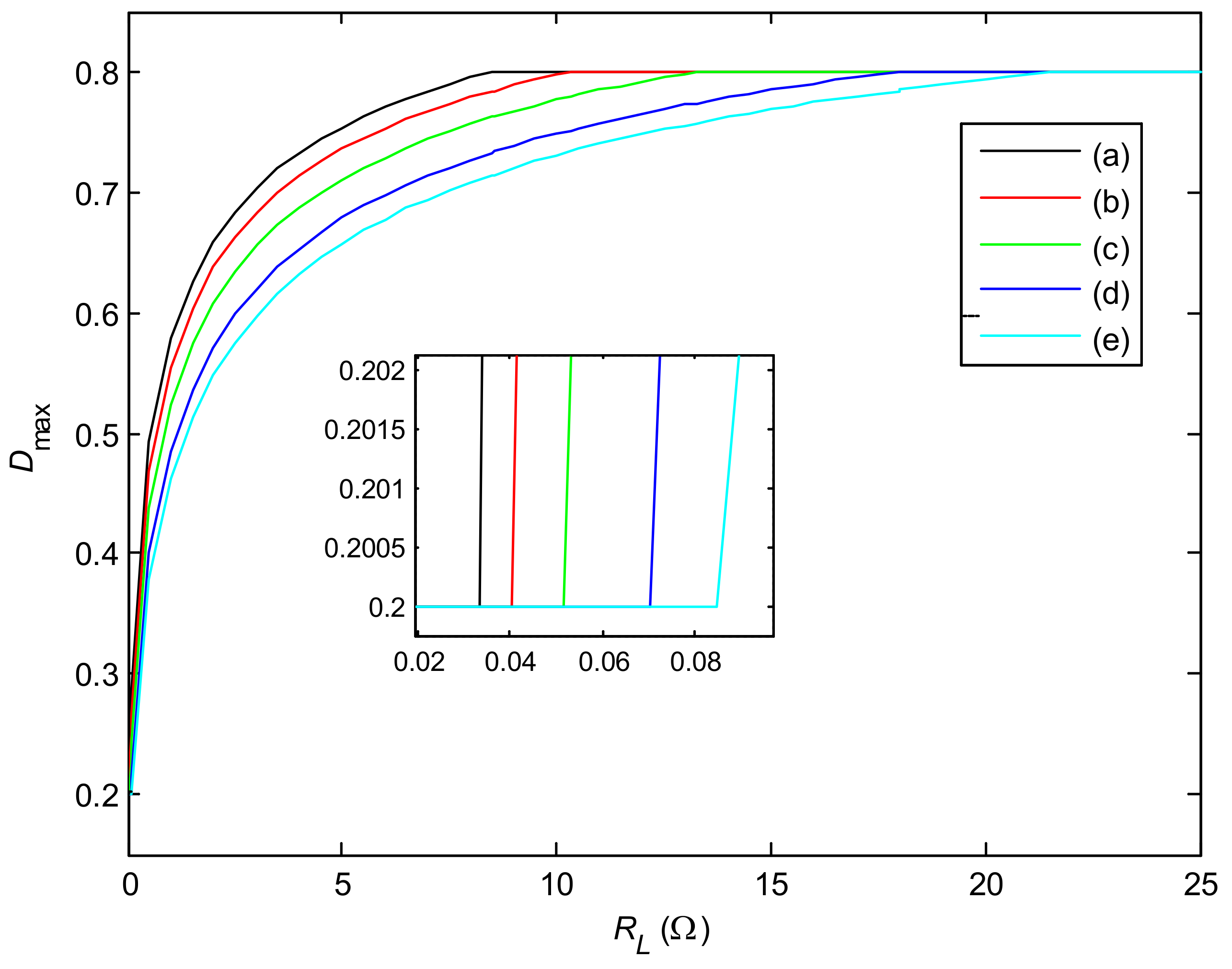 Energies 14 03997 g013 550