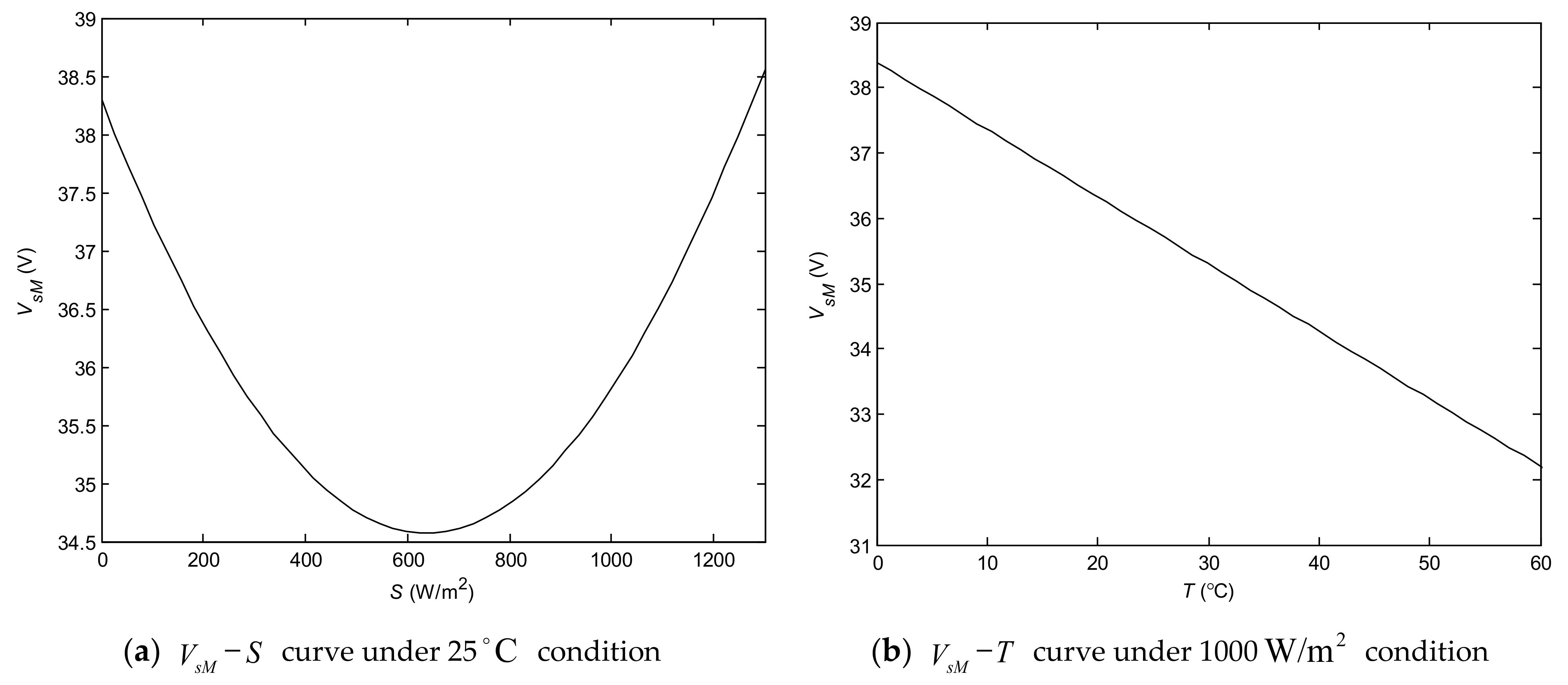 Energies 14 03997 g014a 550